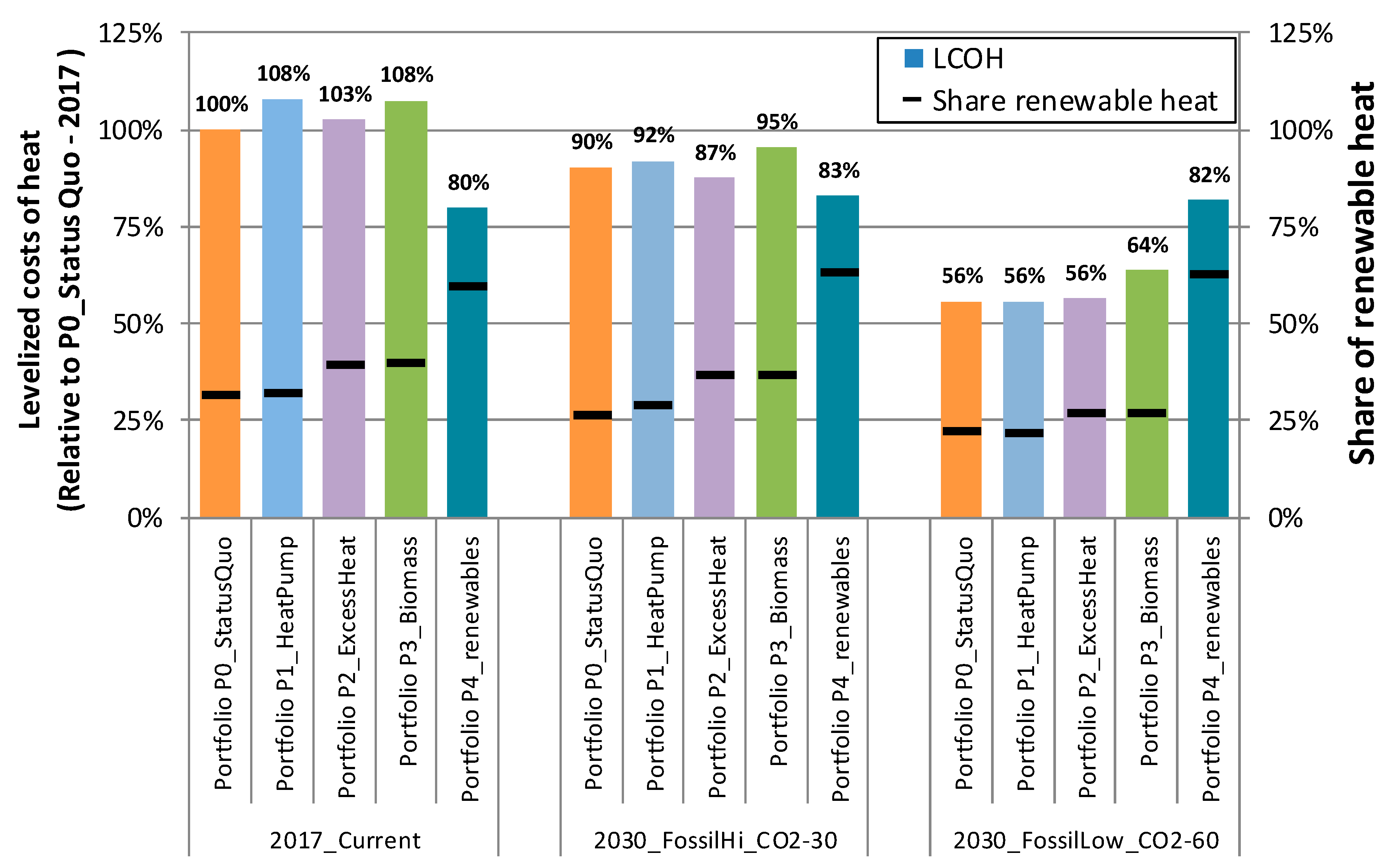 Energies 13 02457 g004