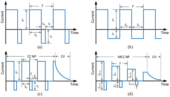 li ion battery pulse charging frequency li ion battery pulse charging frequency