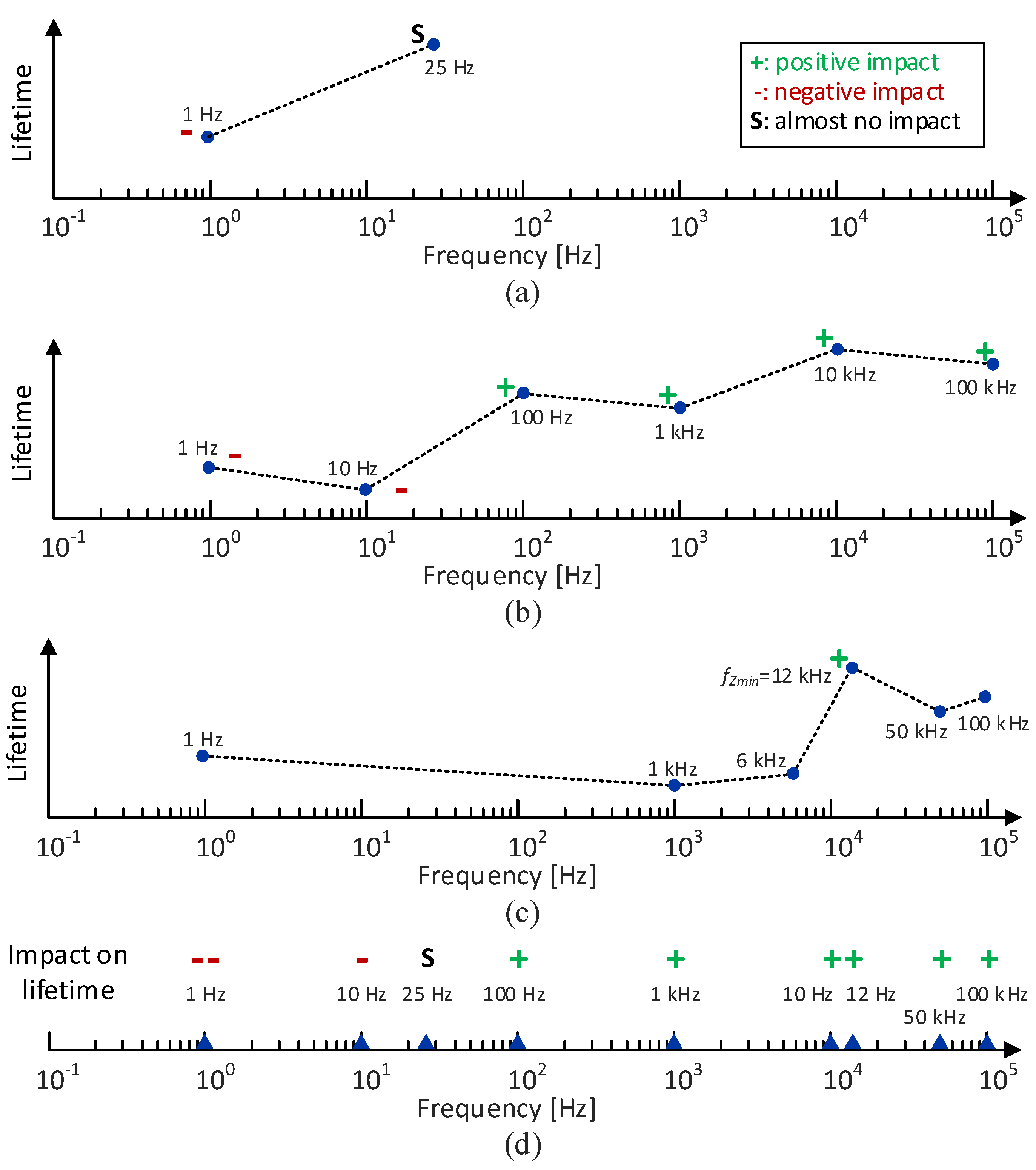 Energies 13 02458 g005