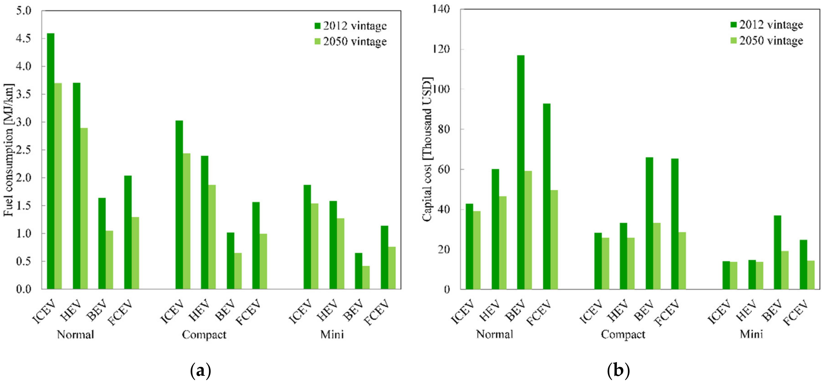Energies 13 02459 g002