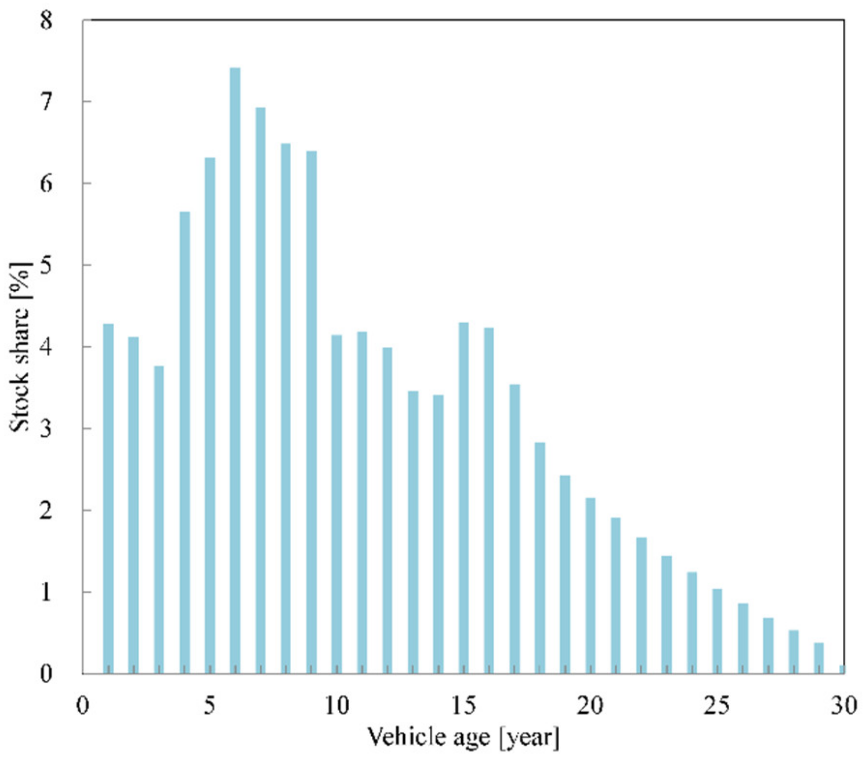 Energies 13 02459 g005