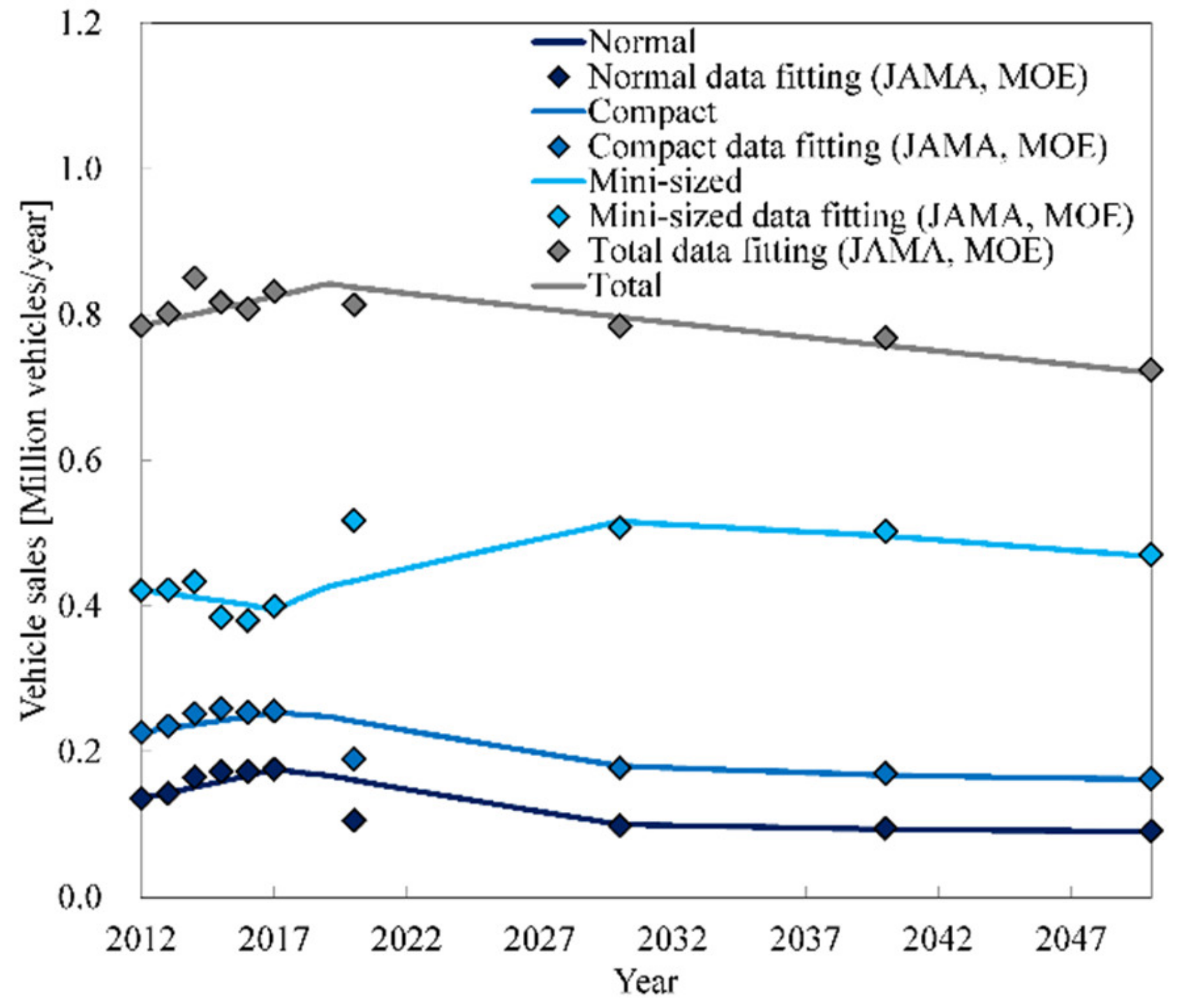 Energies 13 02459 g006