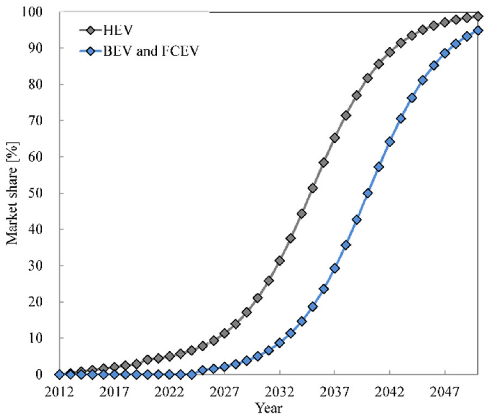 Energies 13 02459 g007
