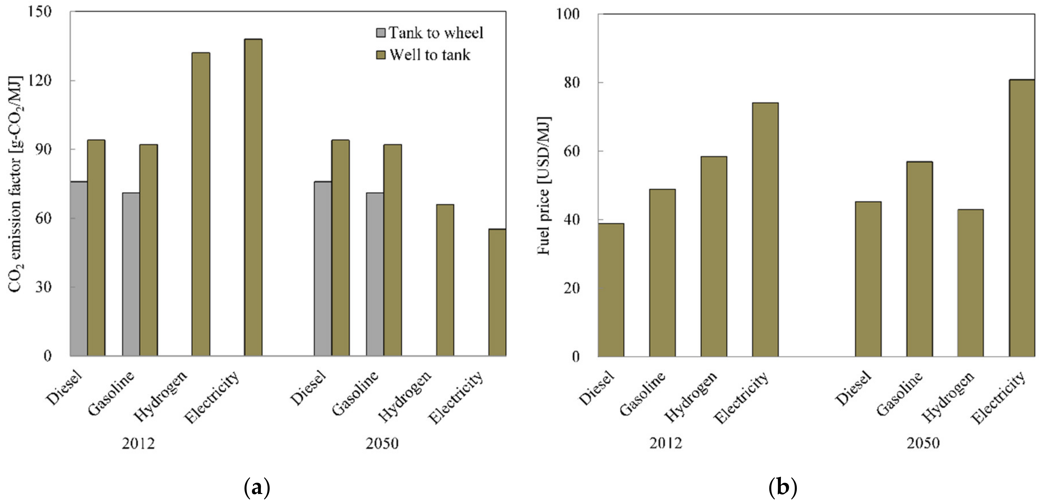 Energies 13 02459 g008