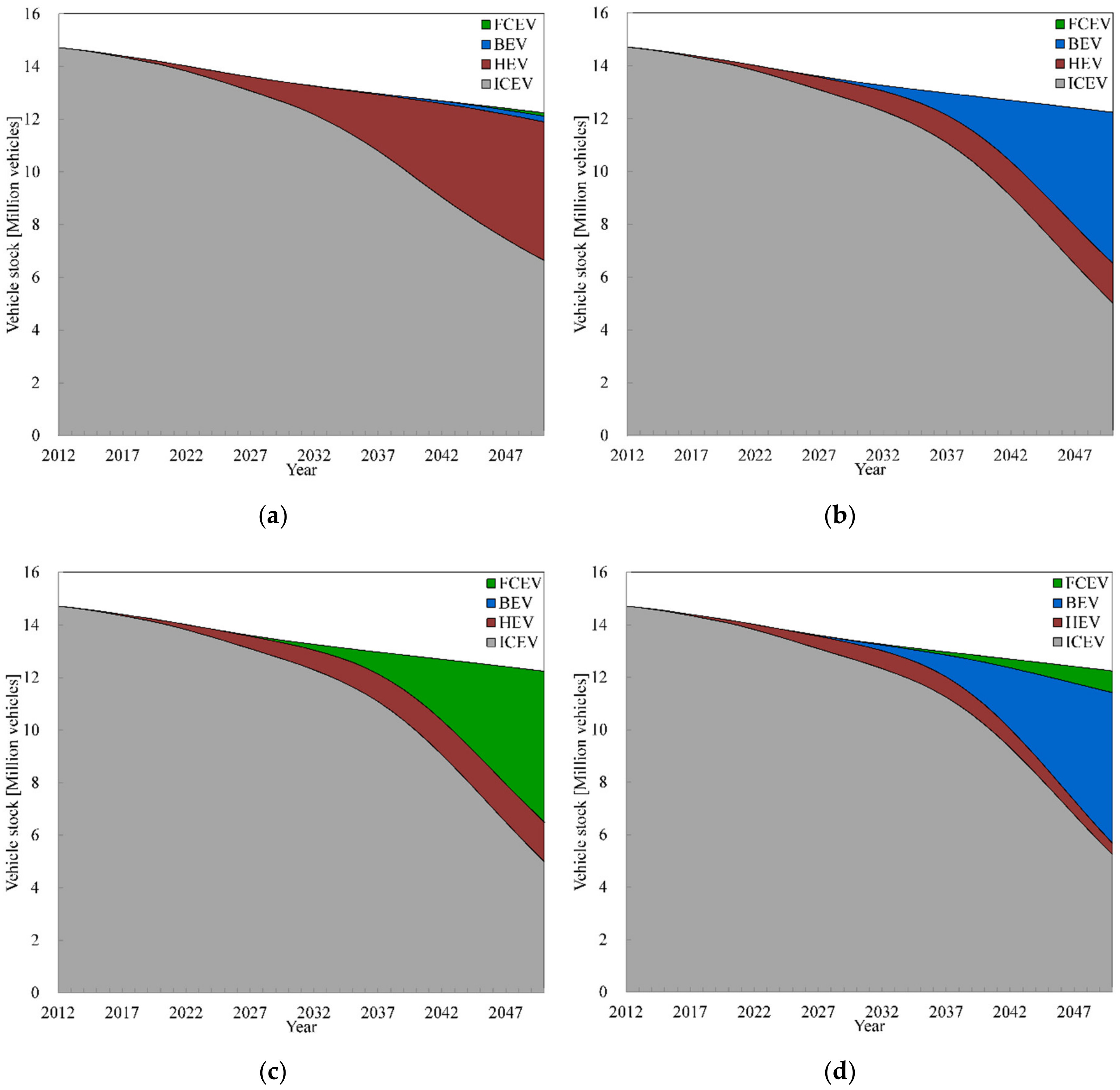 Energies 13 02459 g009