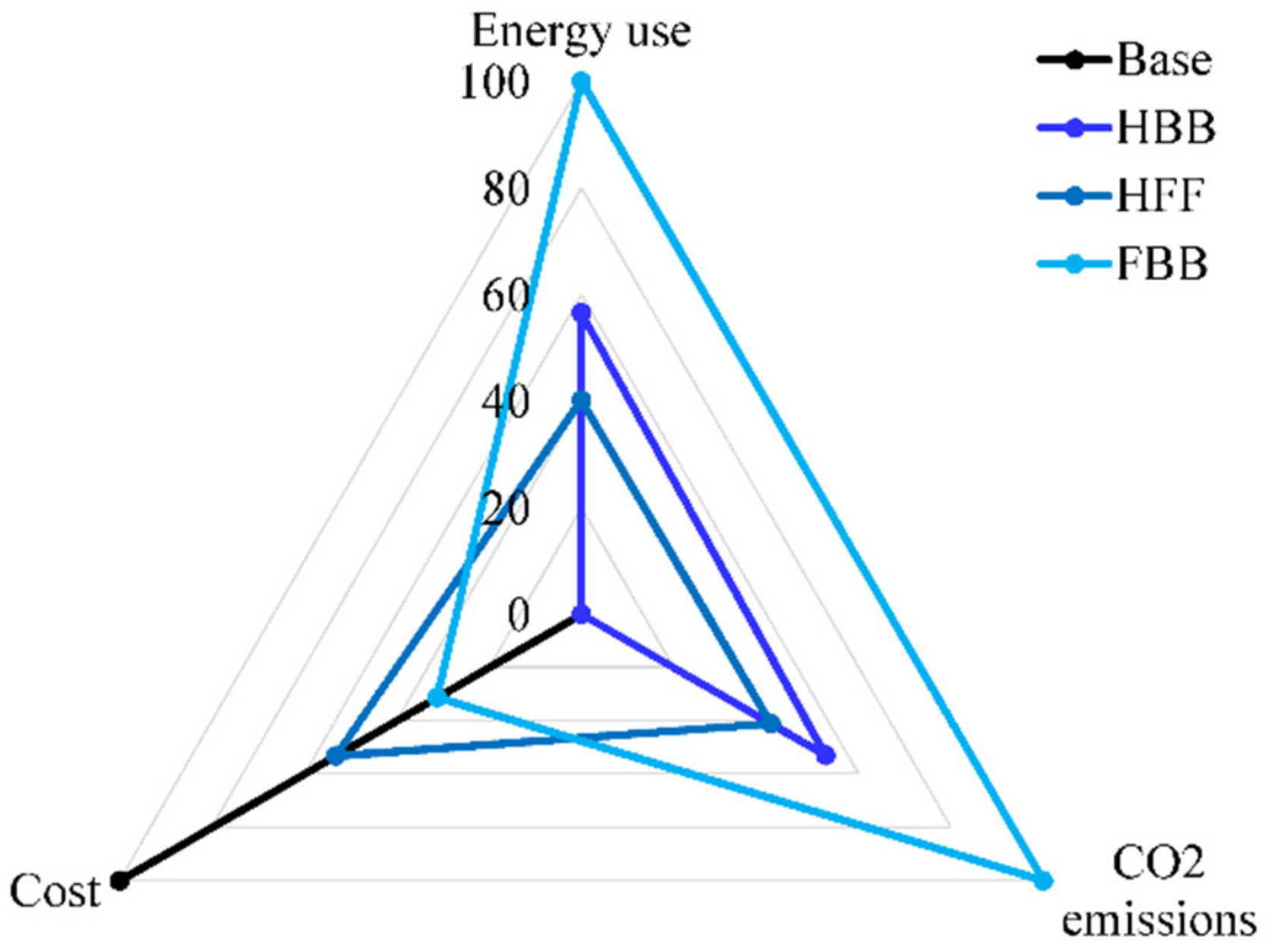 Energies 13 02459 g013