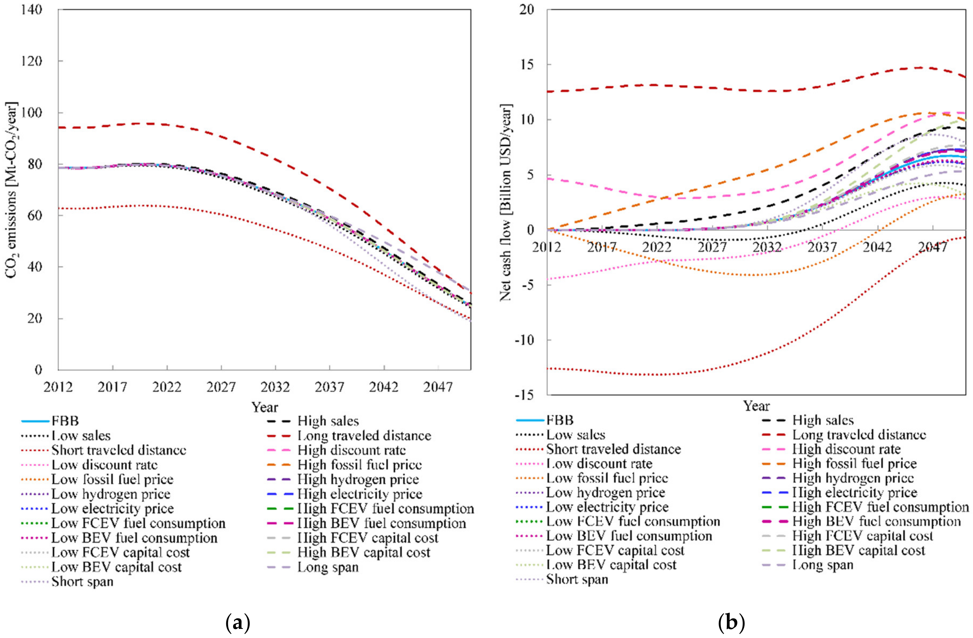 Energies 13 02459 g014