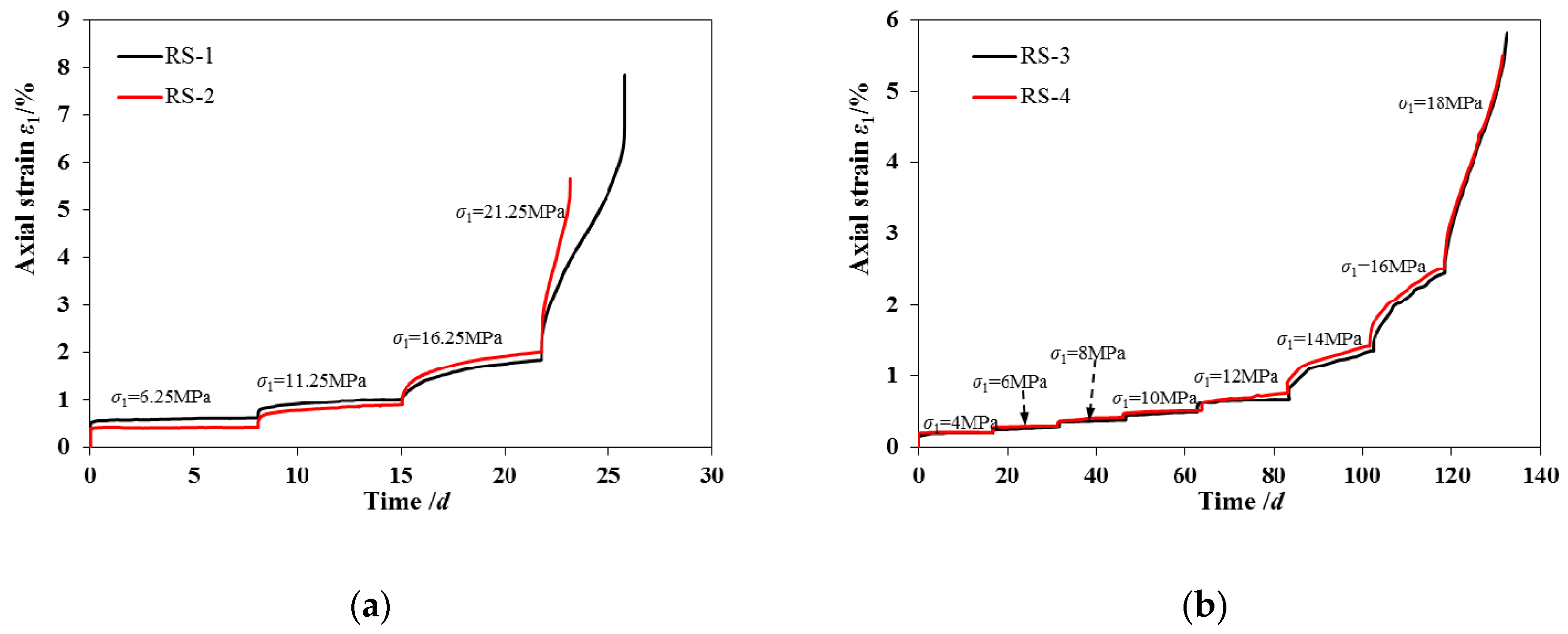 Energies 13 02460 g004 Energies 13 02460 g004