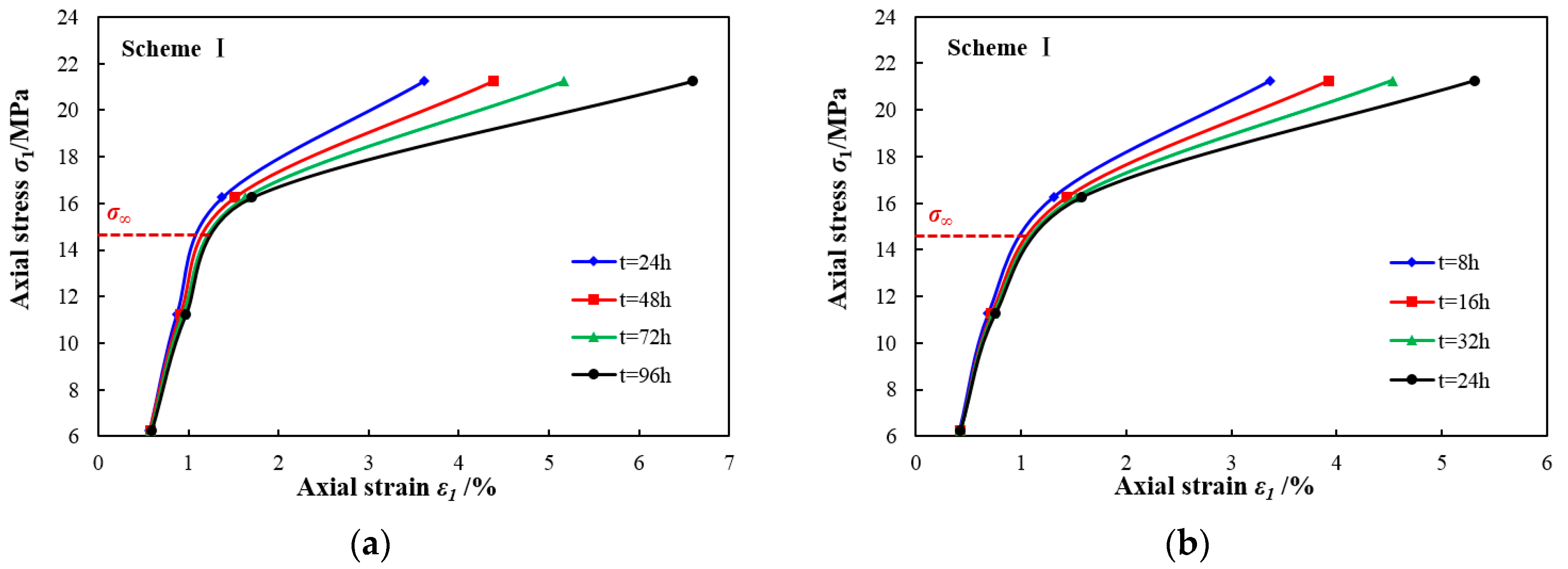 Energies 13 02460 g006a Energies 13 02460 g006a