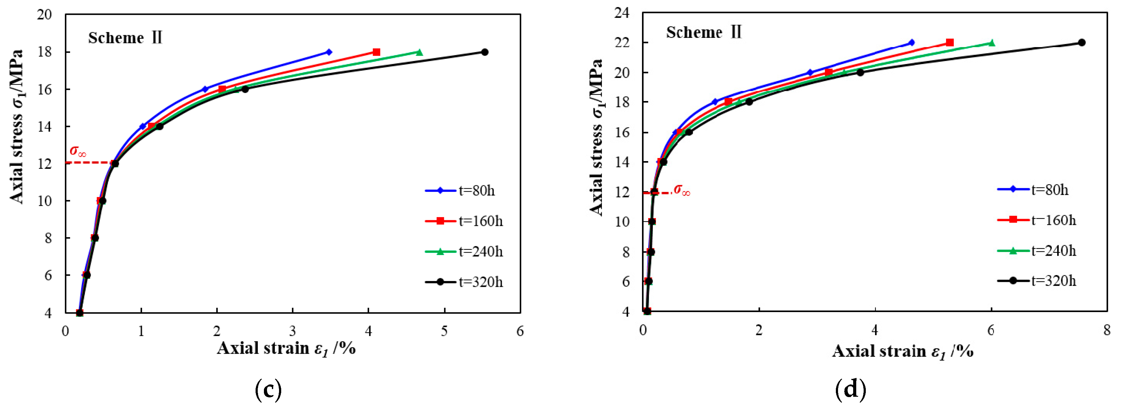 Energies 13 02460 g006b Energies 13 02460 g006b