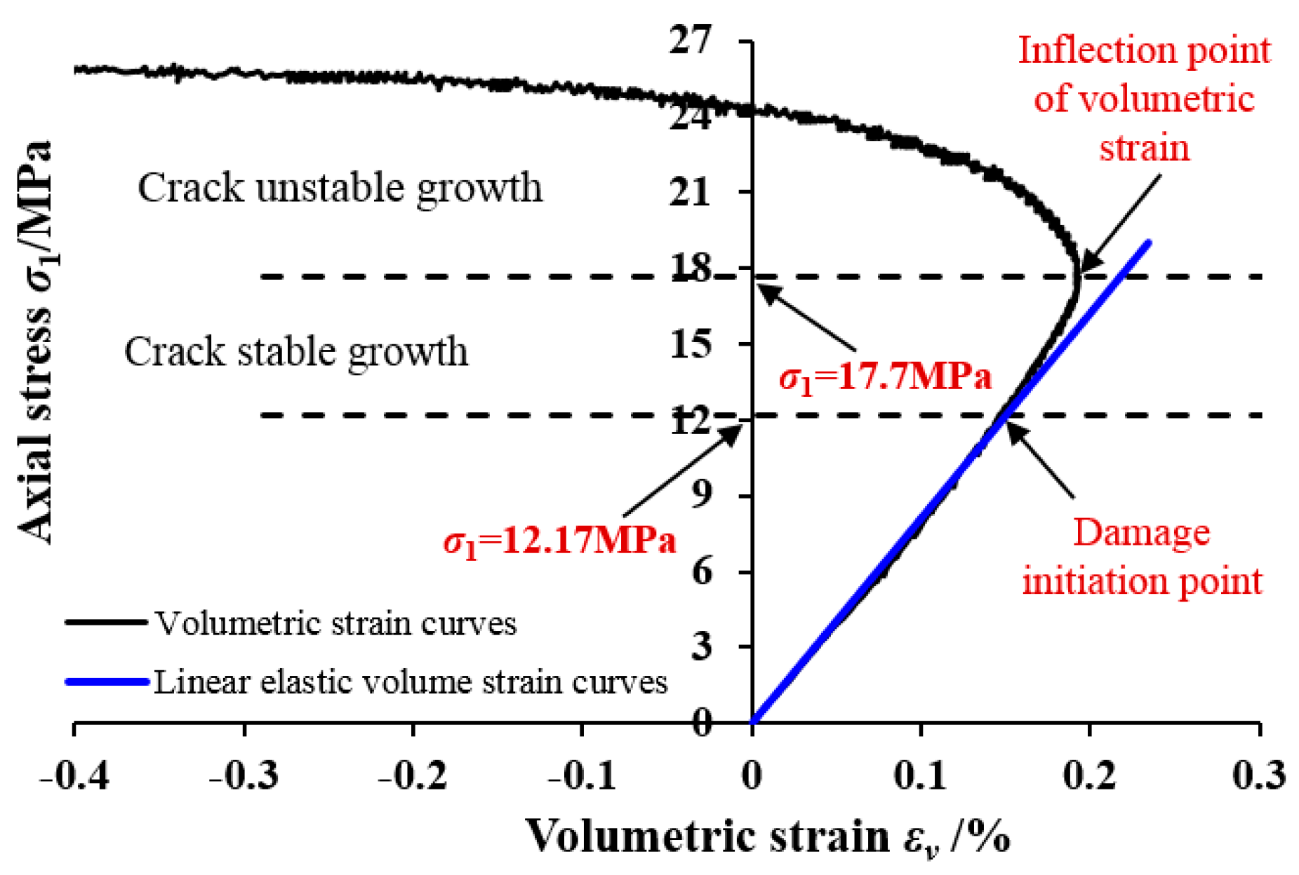 Energies 13 02460 g008 Energies 13 02460 g008