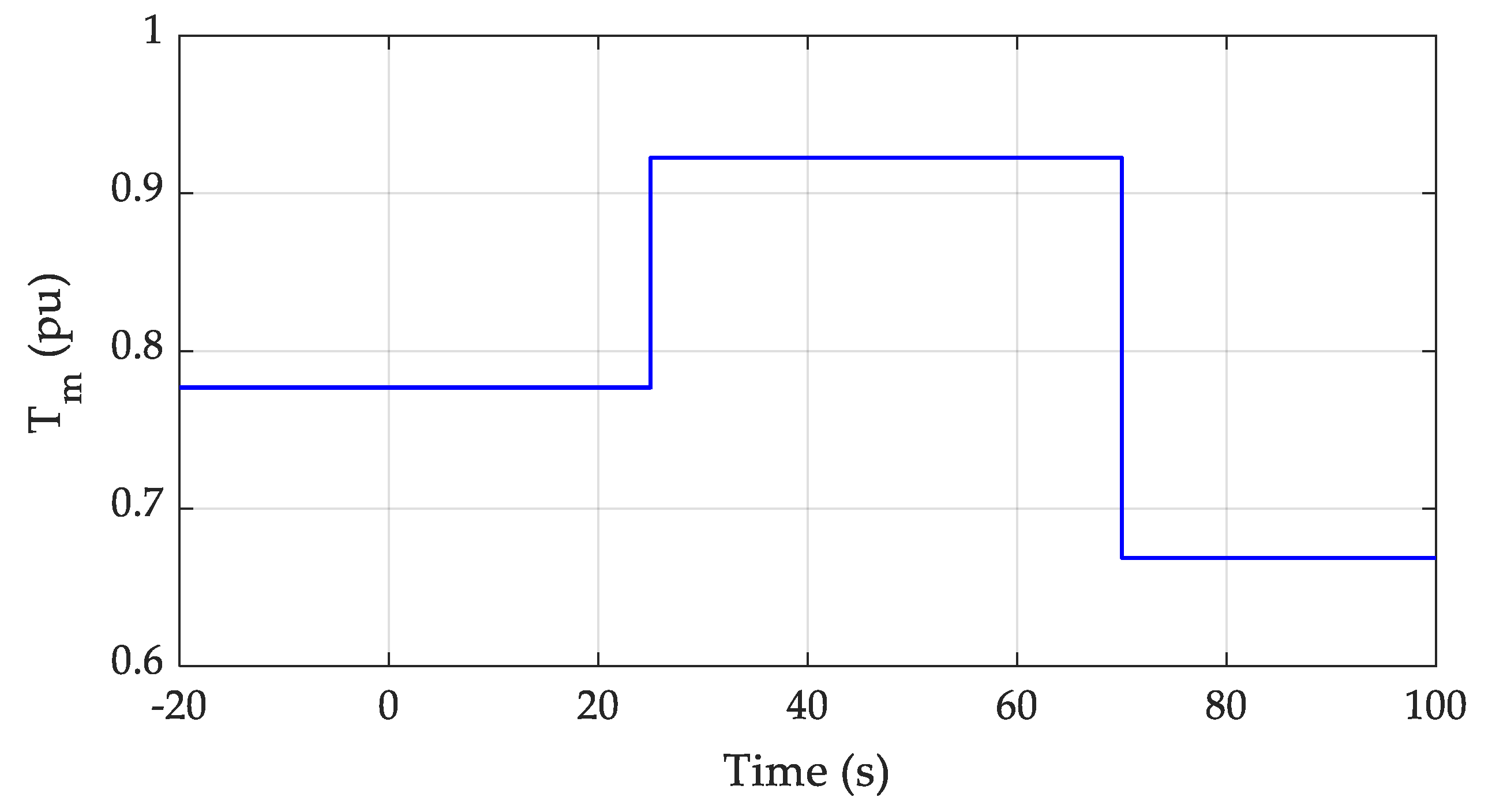 Energies 13 02461 g002