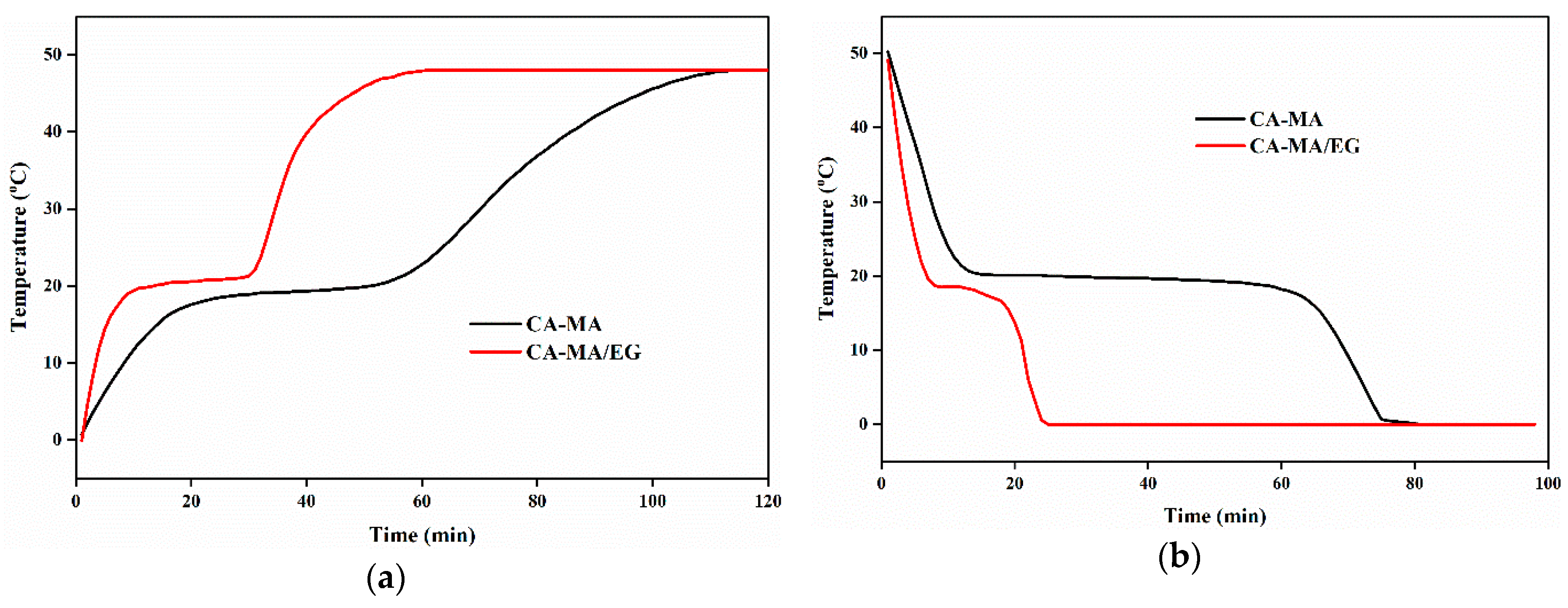 Energies 13 02462 g004