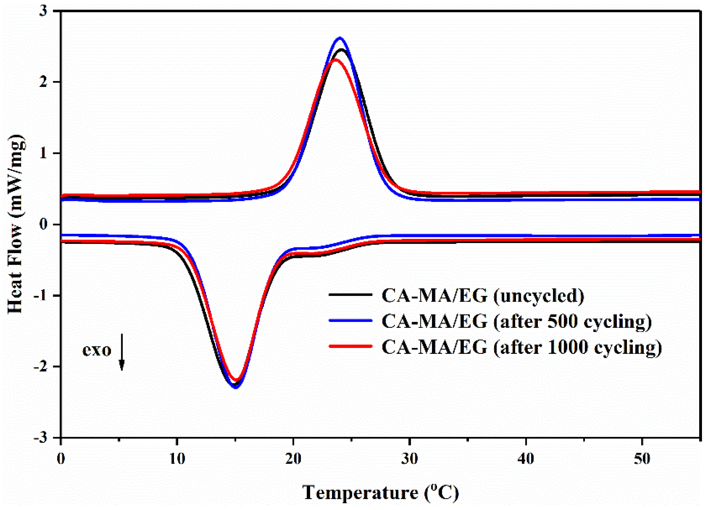 Energies 13 02462 g007
