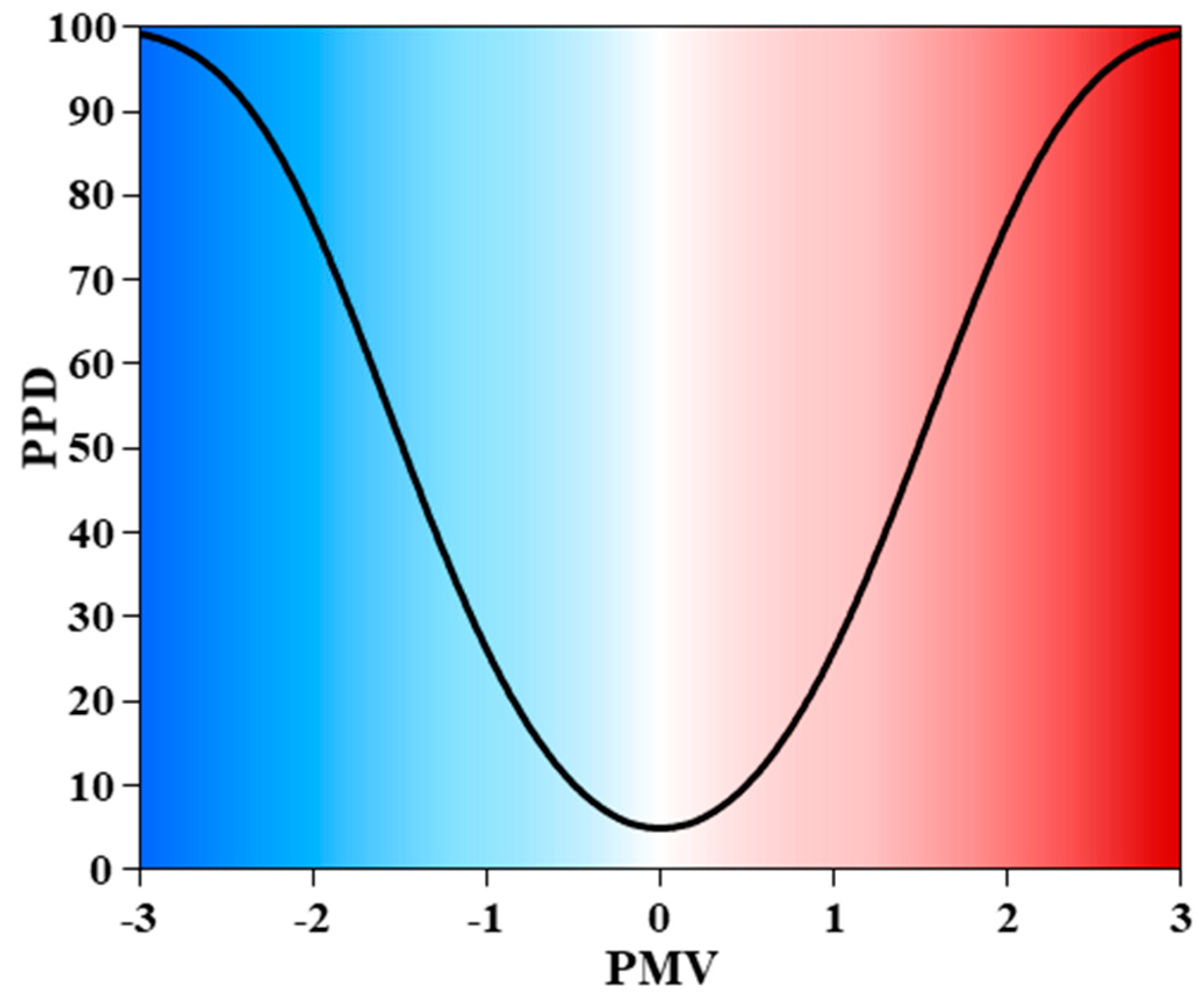Energies 13 02463 g001