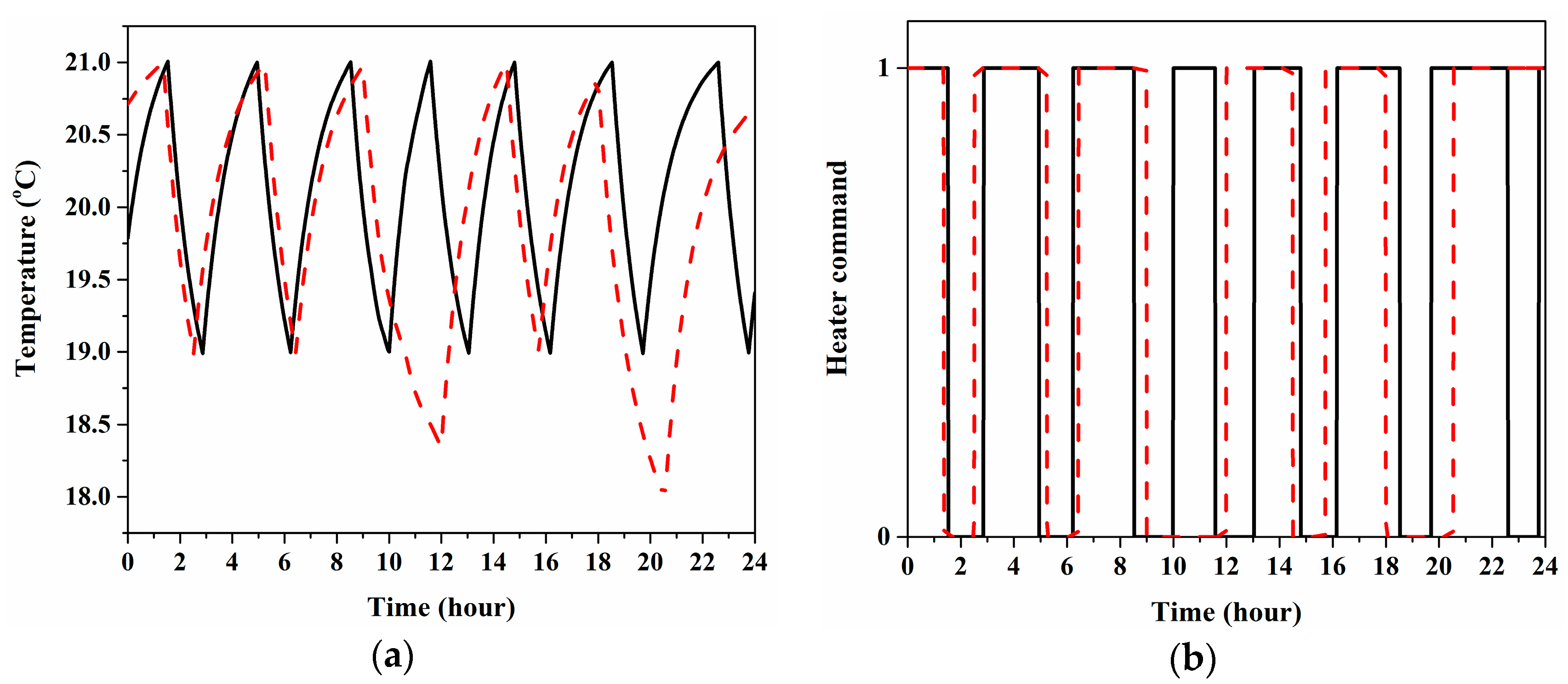 Energies 13 02463 g006