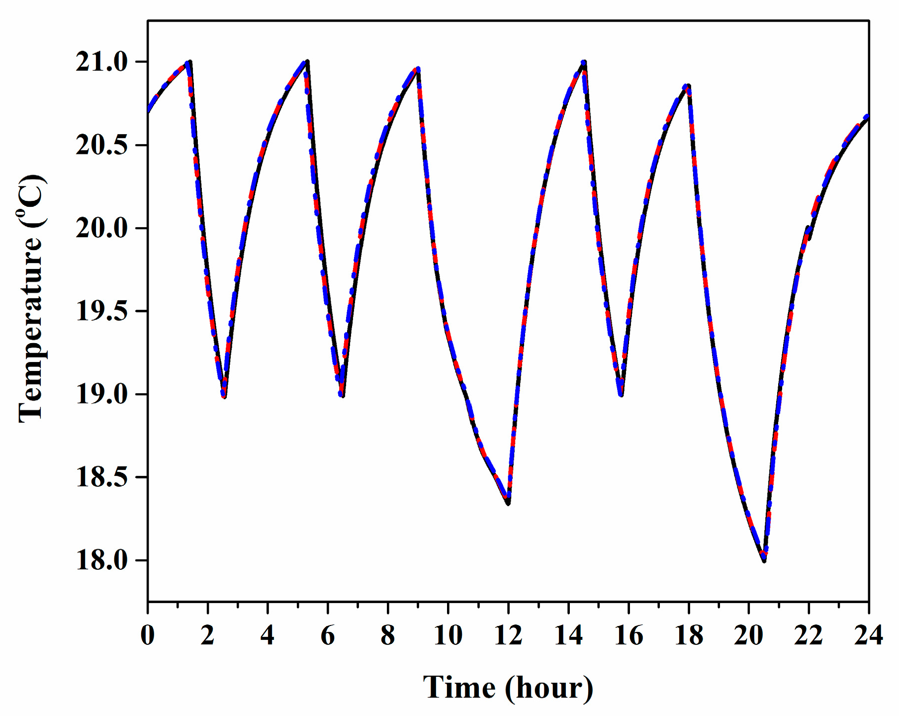 Energies 13 02463 g007