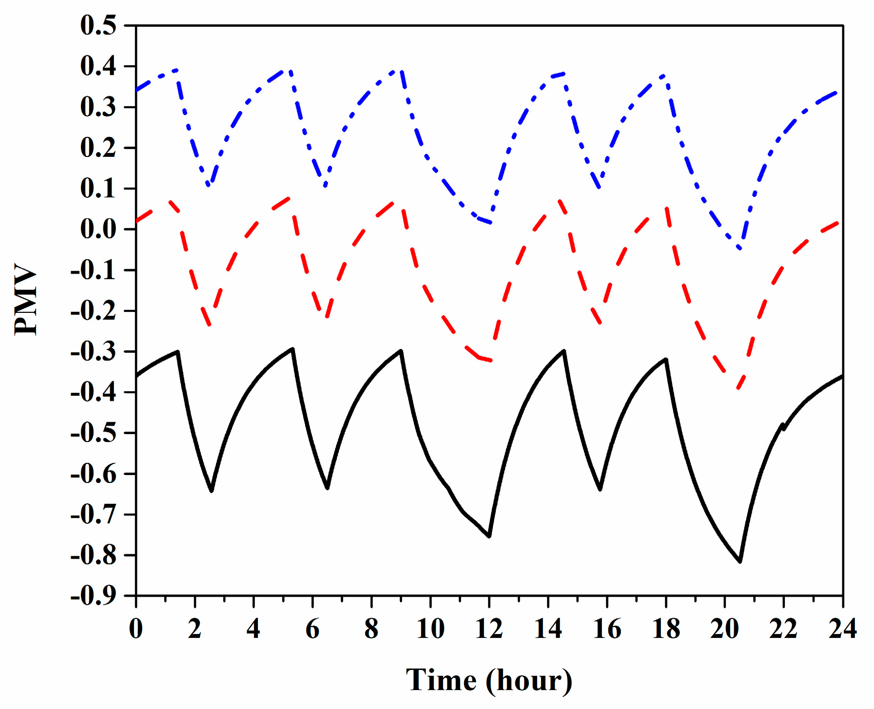 Energies 13 02463 g008