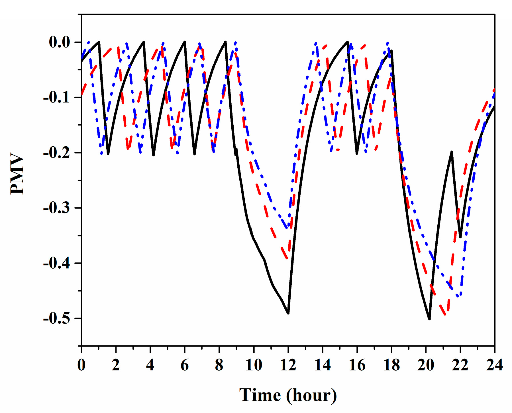 Energies 13 02463 g010
