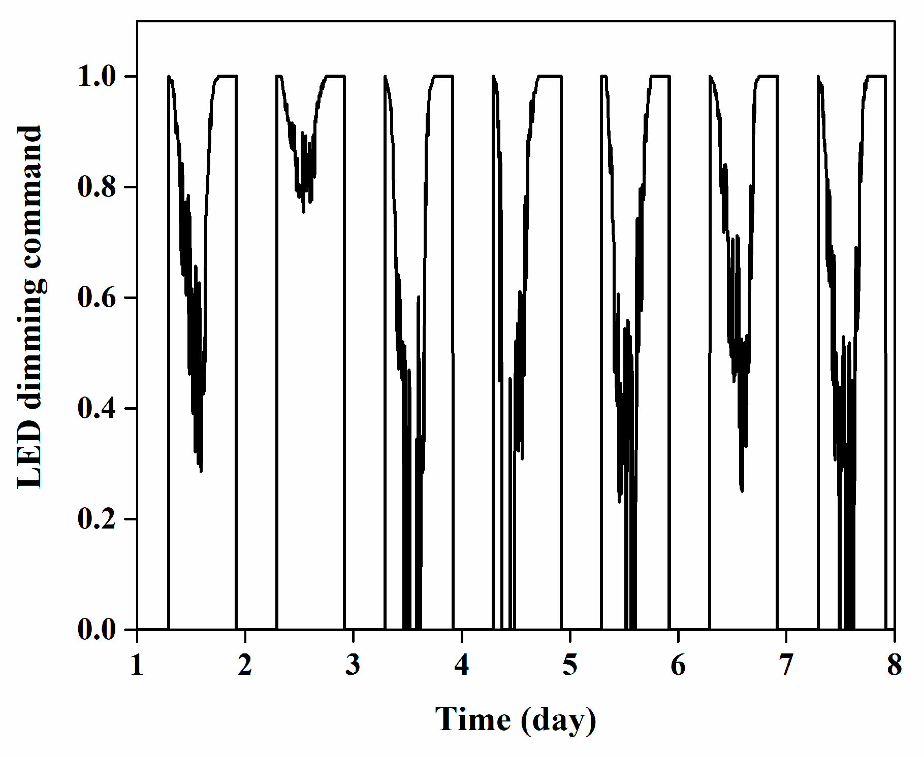 Energies 13 02463 g012