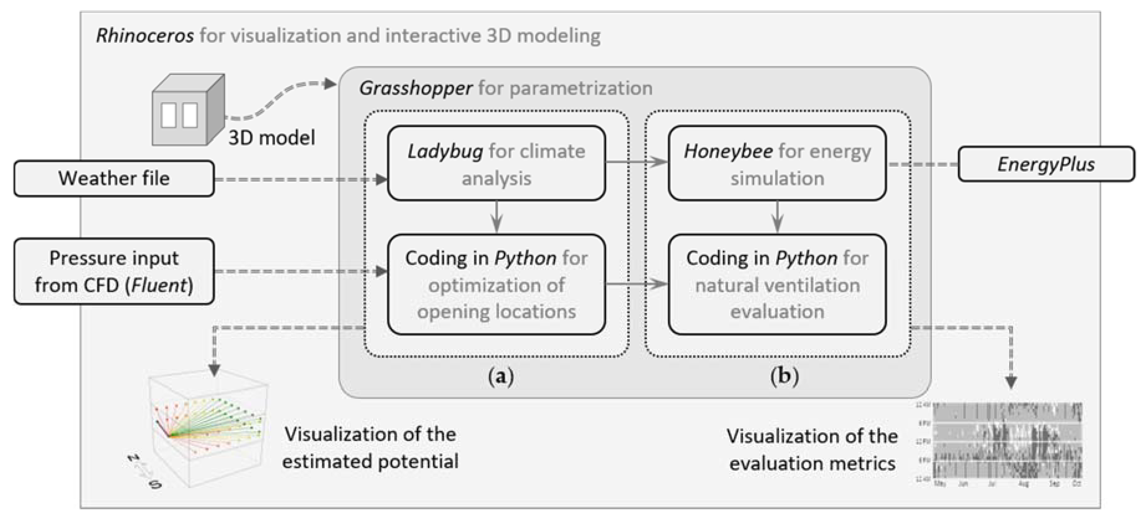 Energies 13 02464 g001