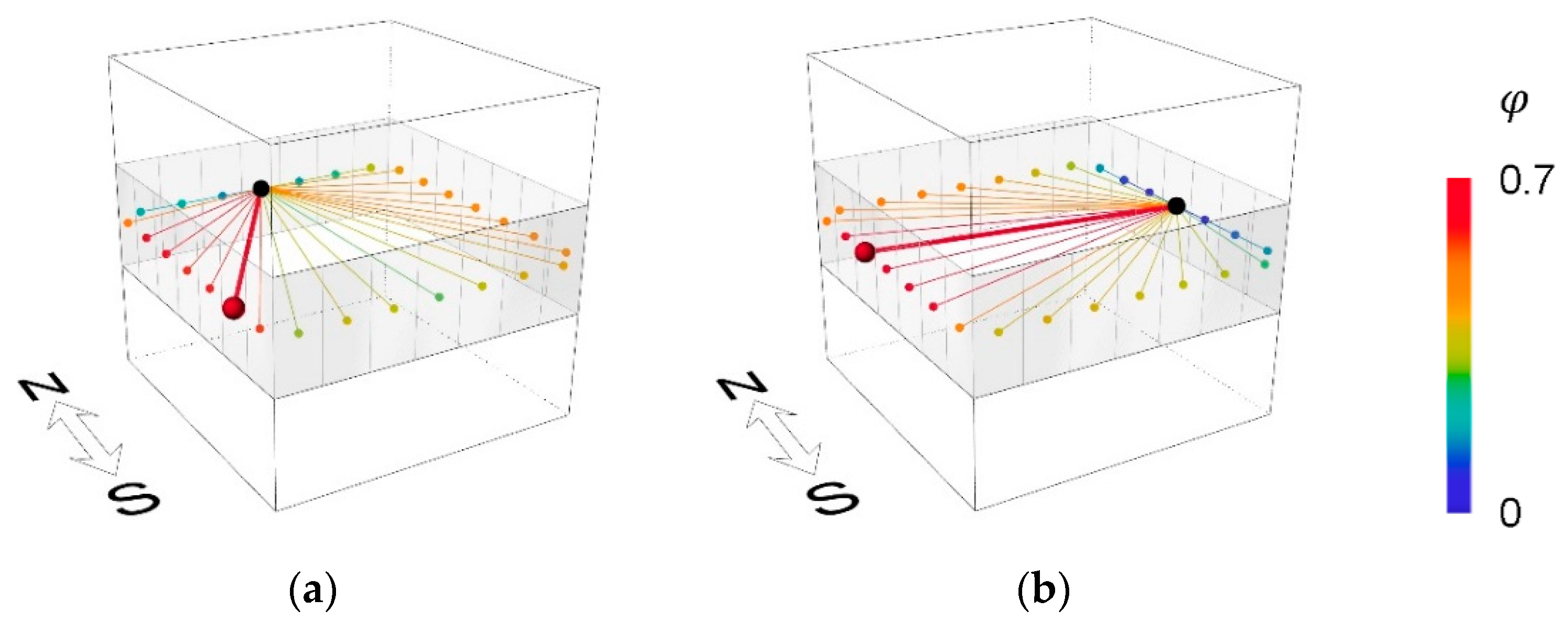 Energies 13 02464 g007