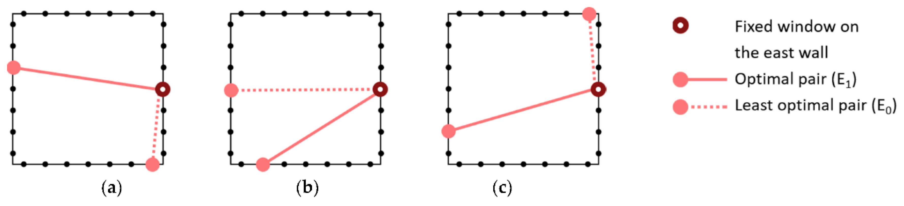 Energies 13 02464 g009