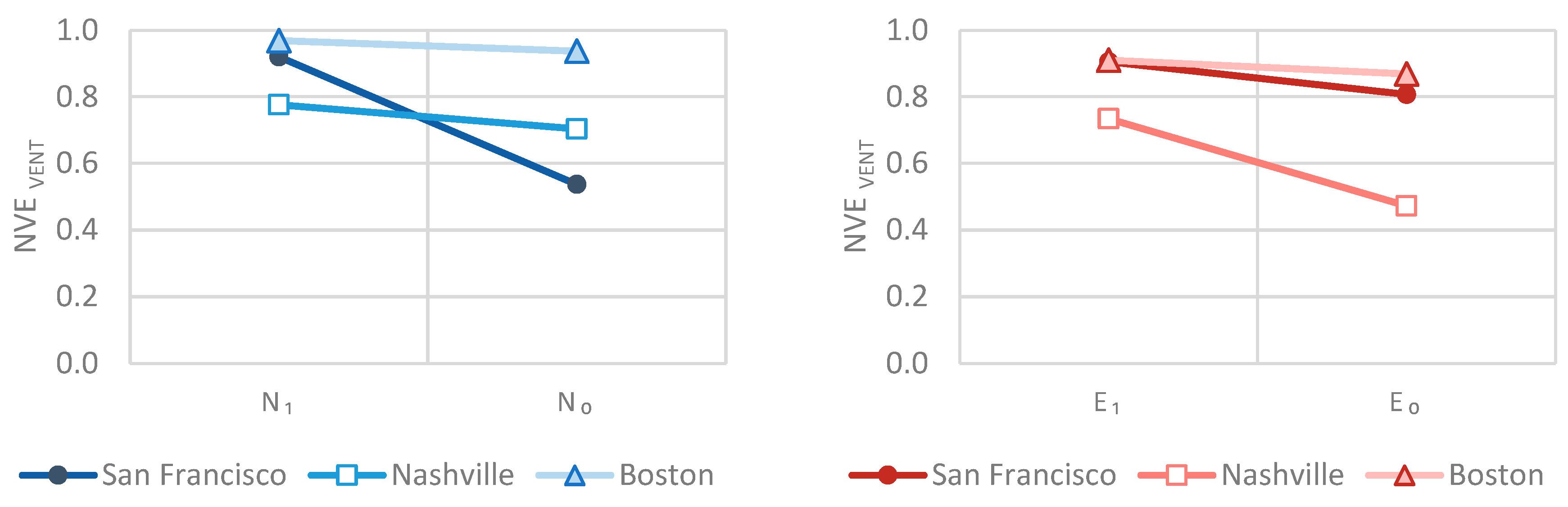 Energies 13 02464 g010