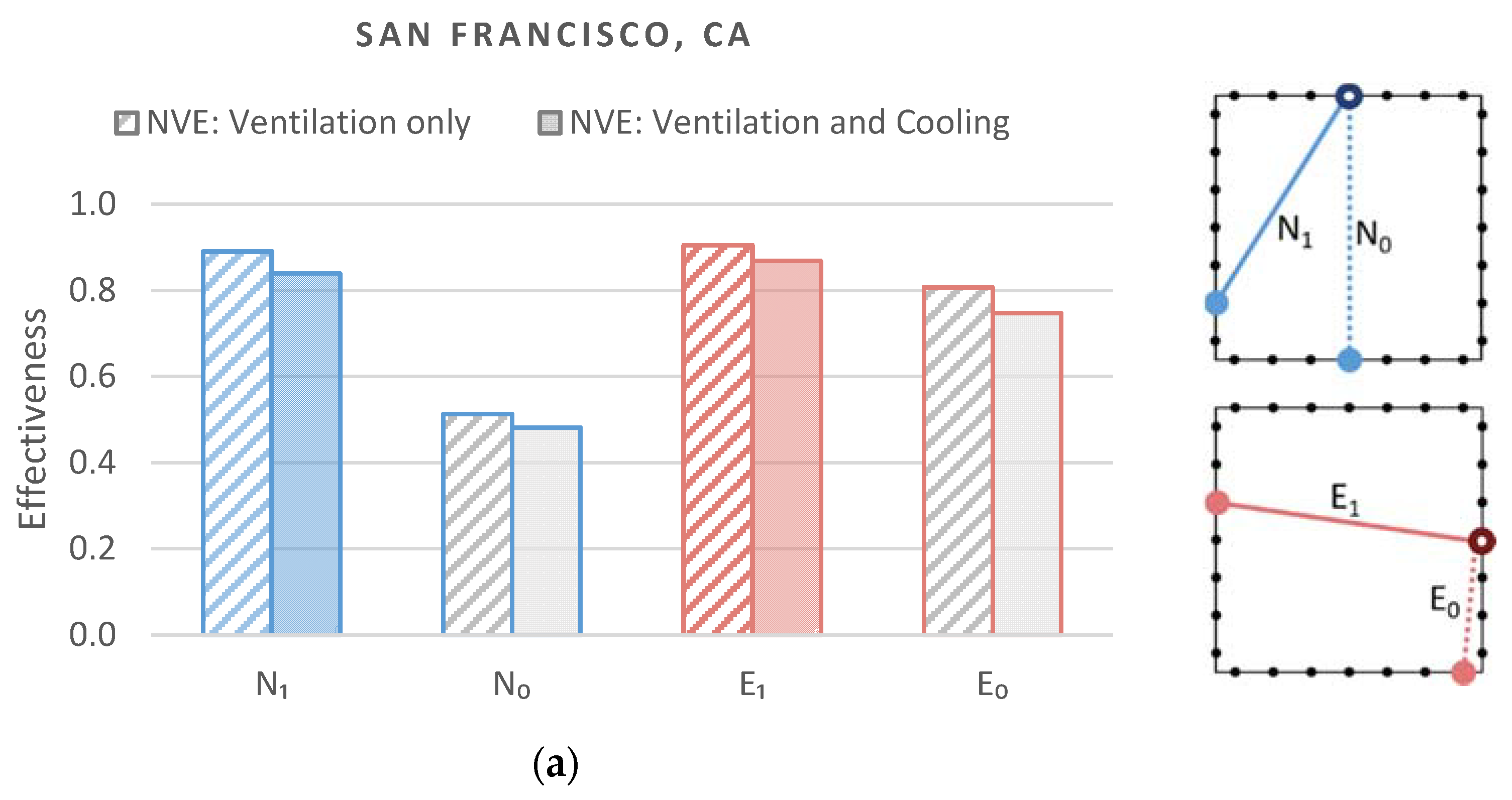 Energies 13 02464 g012a
