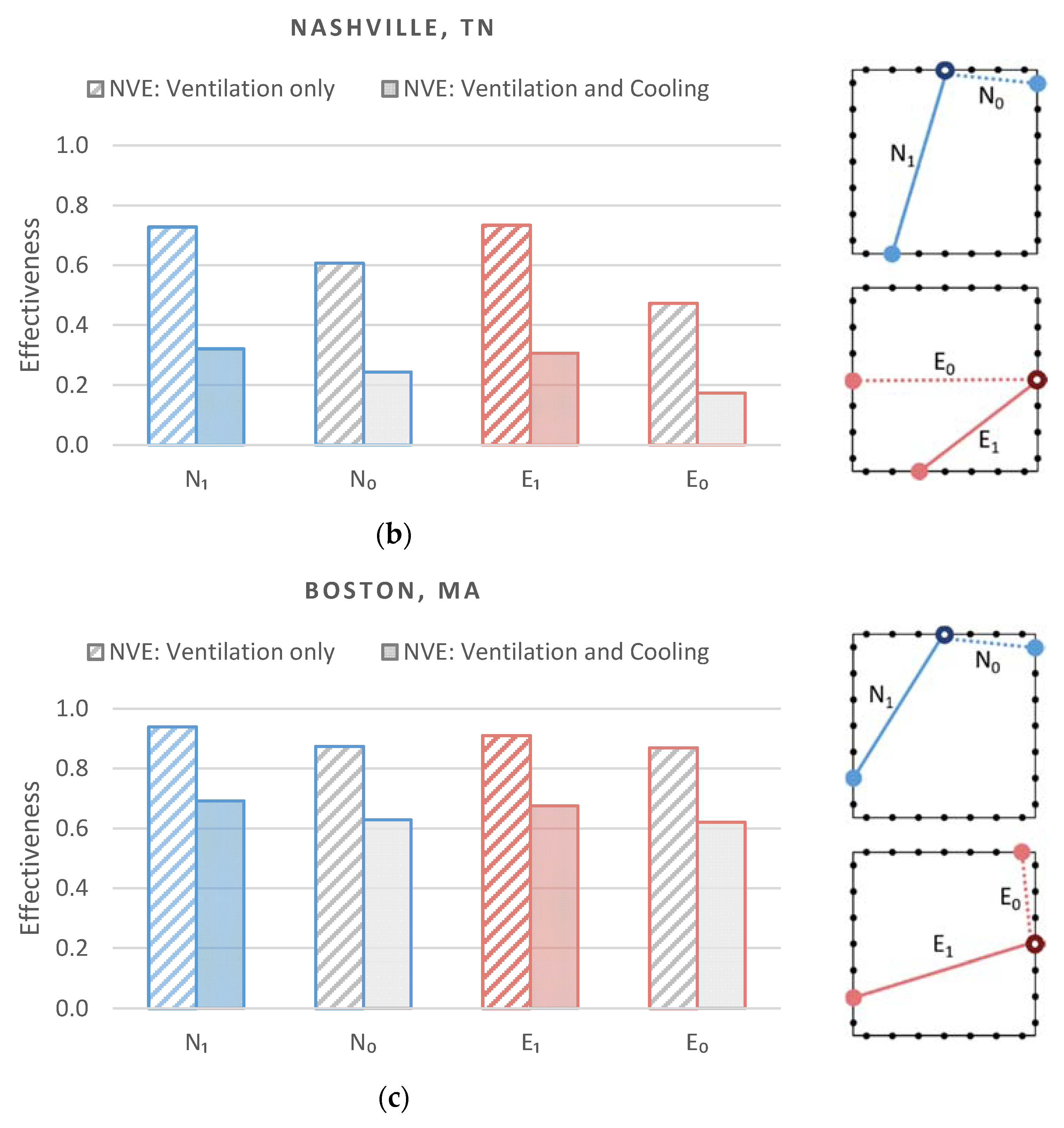 Energies 13 02464 g012b