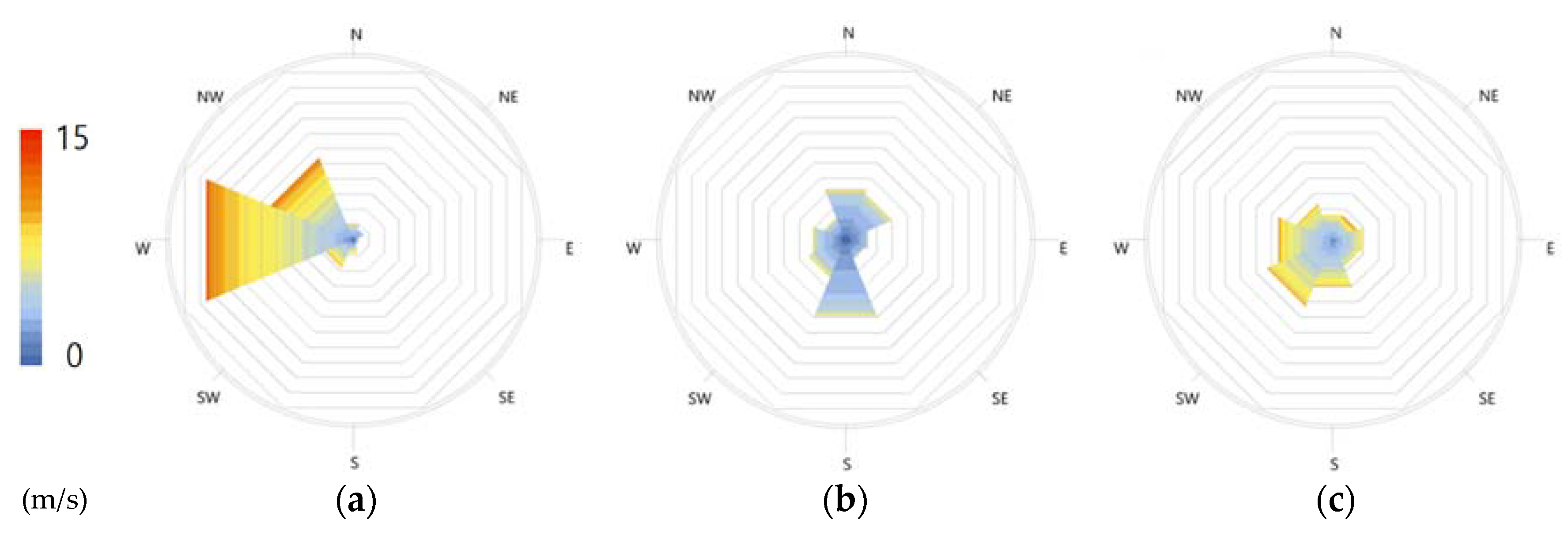 Energies 13 02464 g0a1