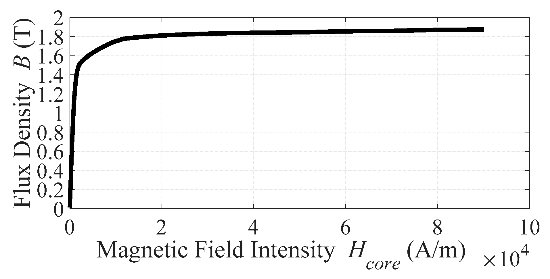 Energies 13 02465 g003