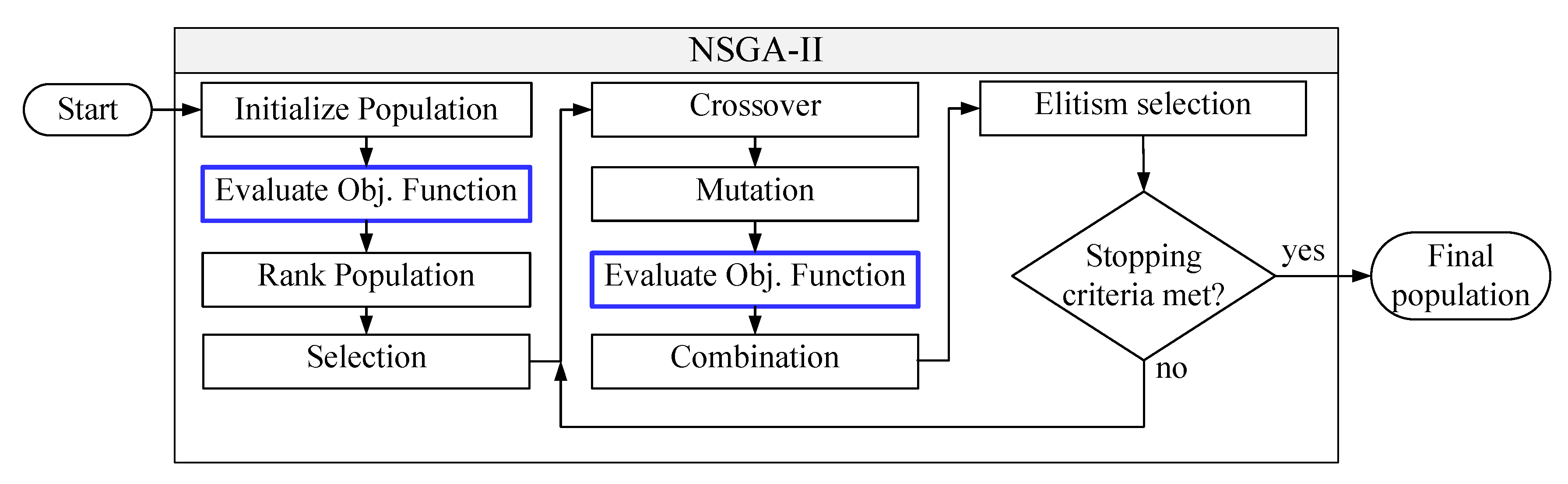 Energies 13 02465 g009