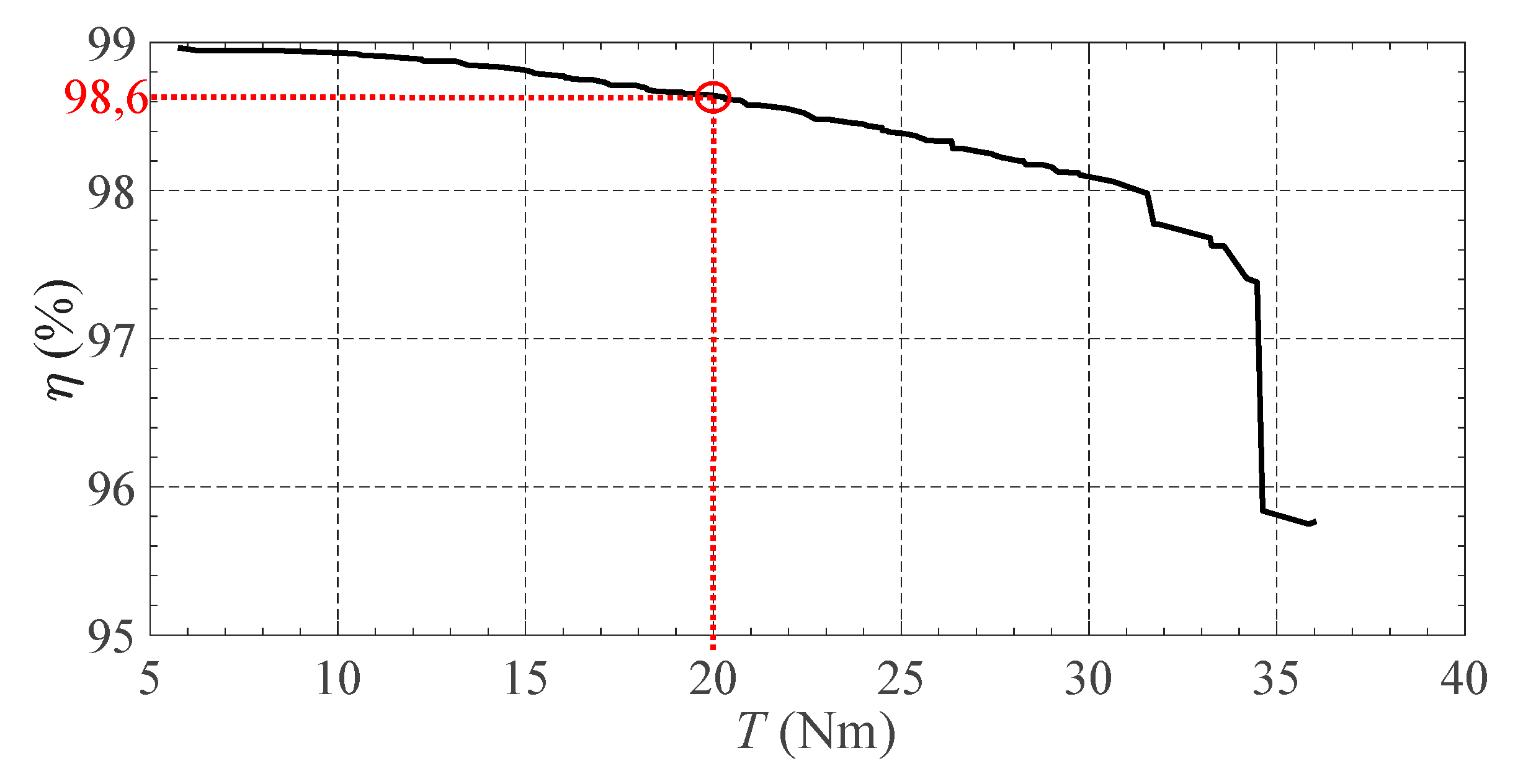 Energies 13 02465 g011