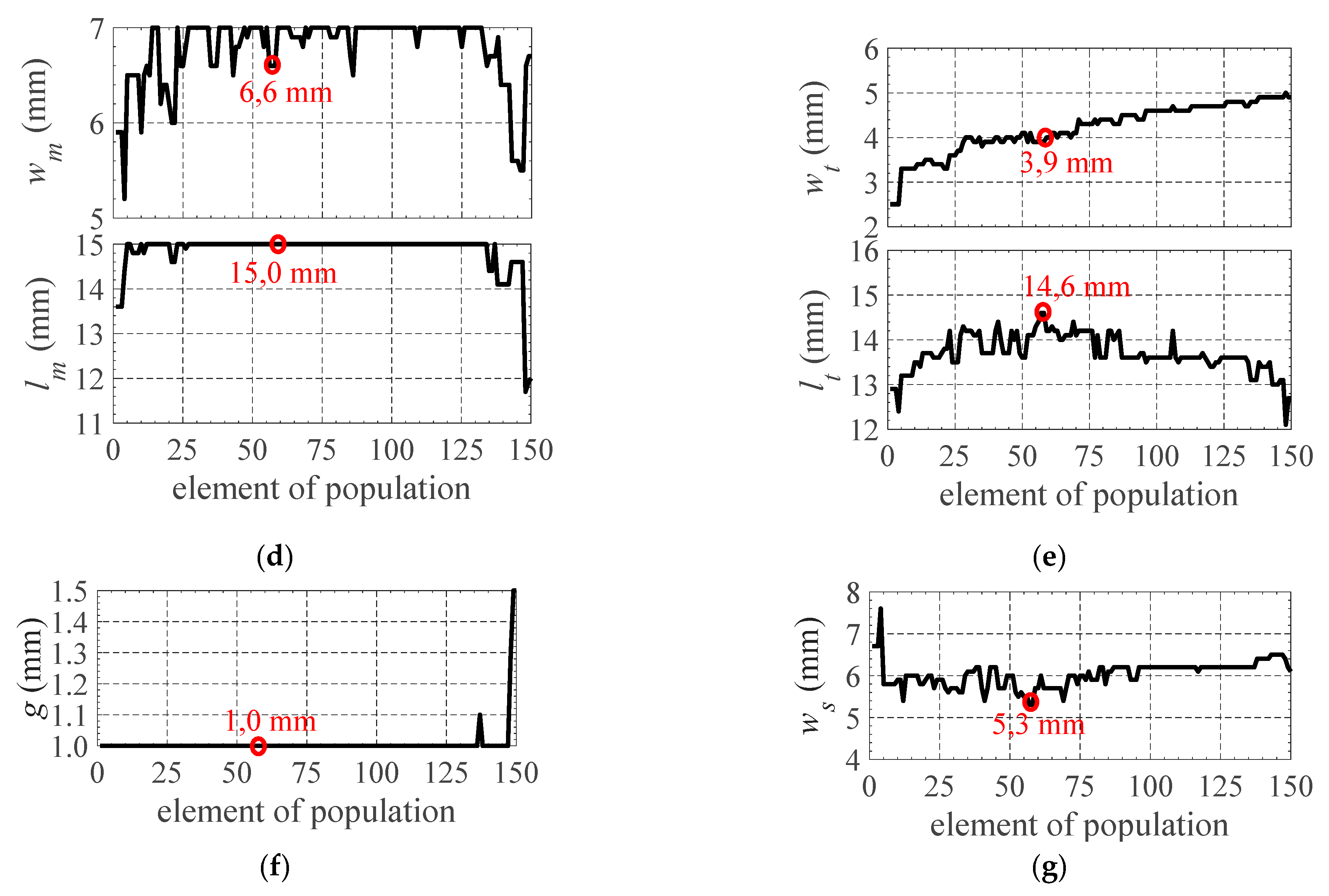 Energies 13 02465 g012b