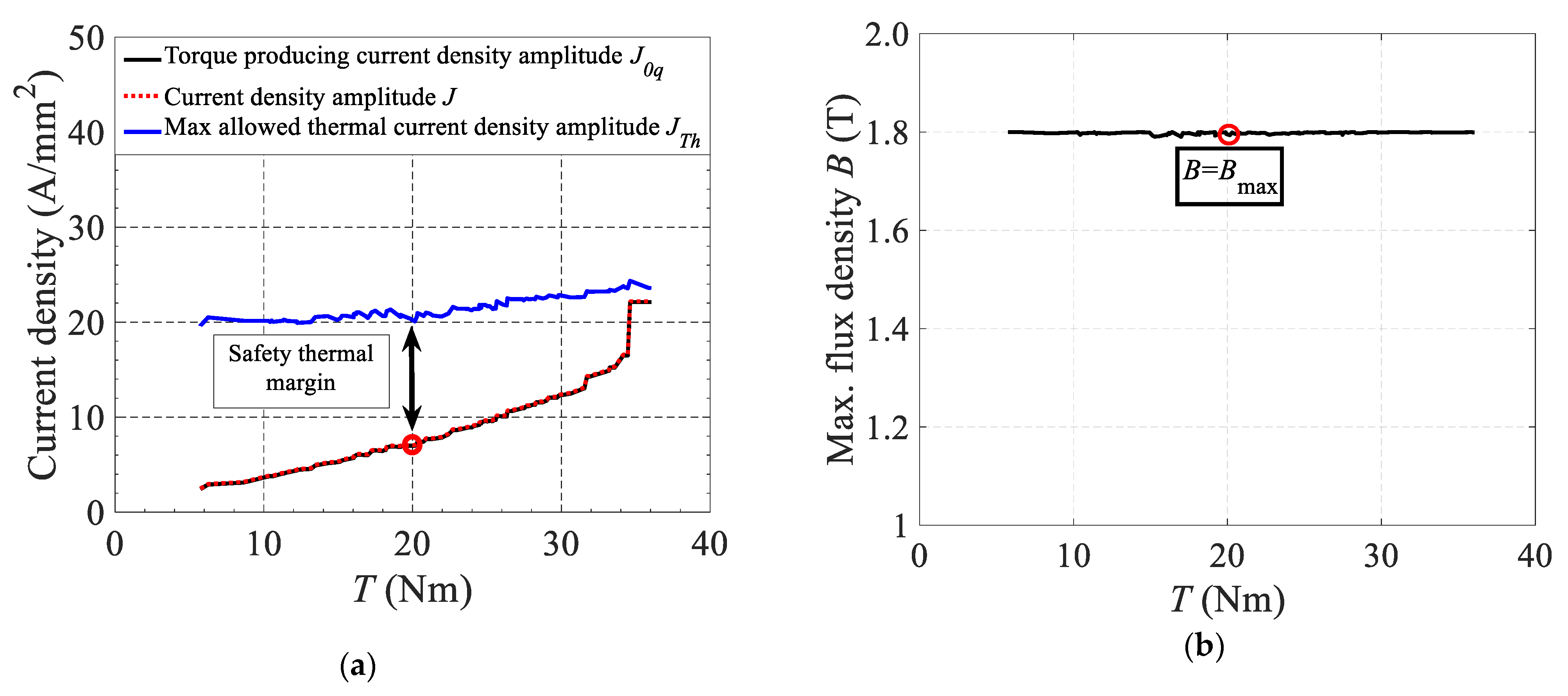 Energies 13 02465 g013