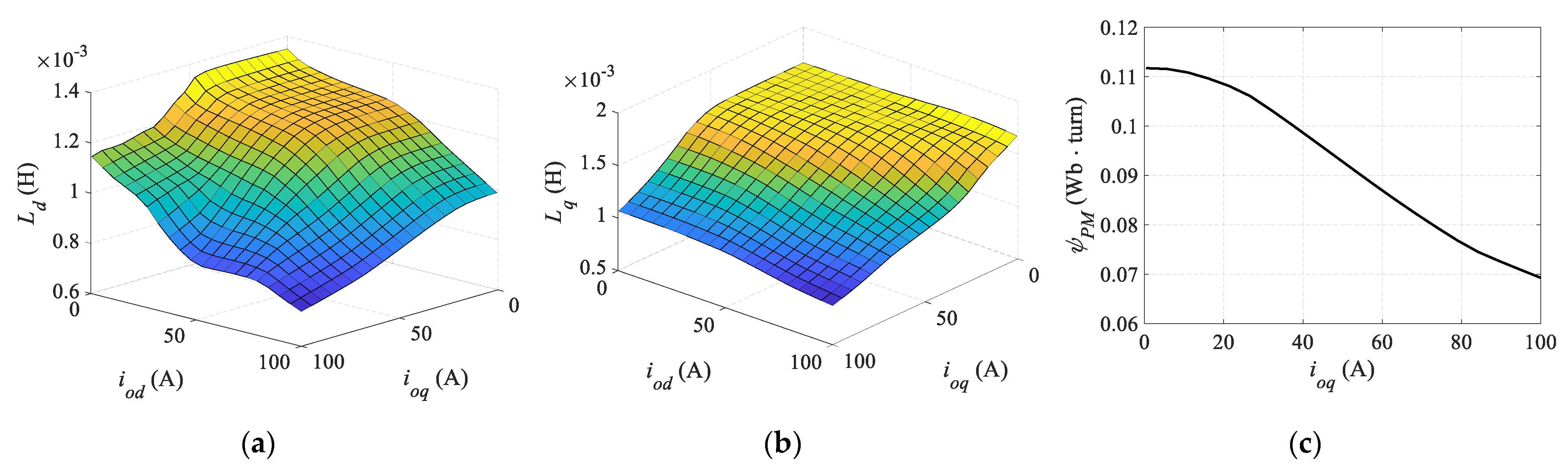 Energies 13 02465 g015