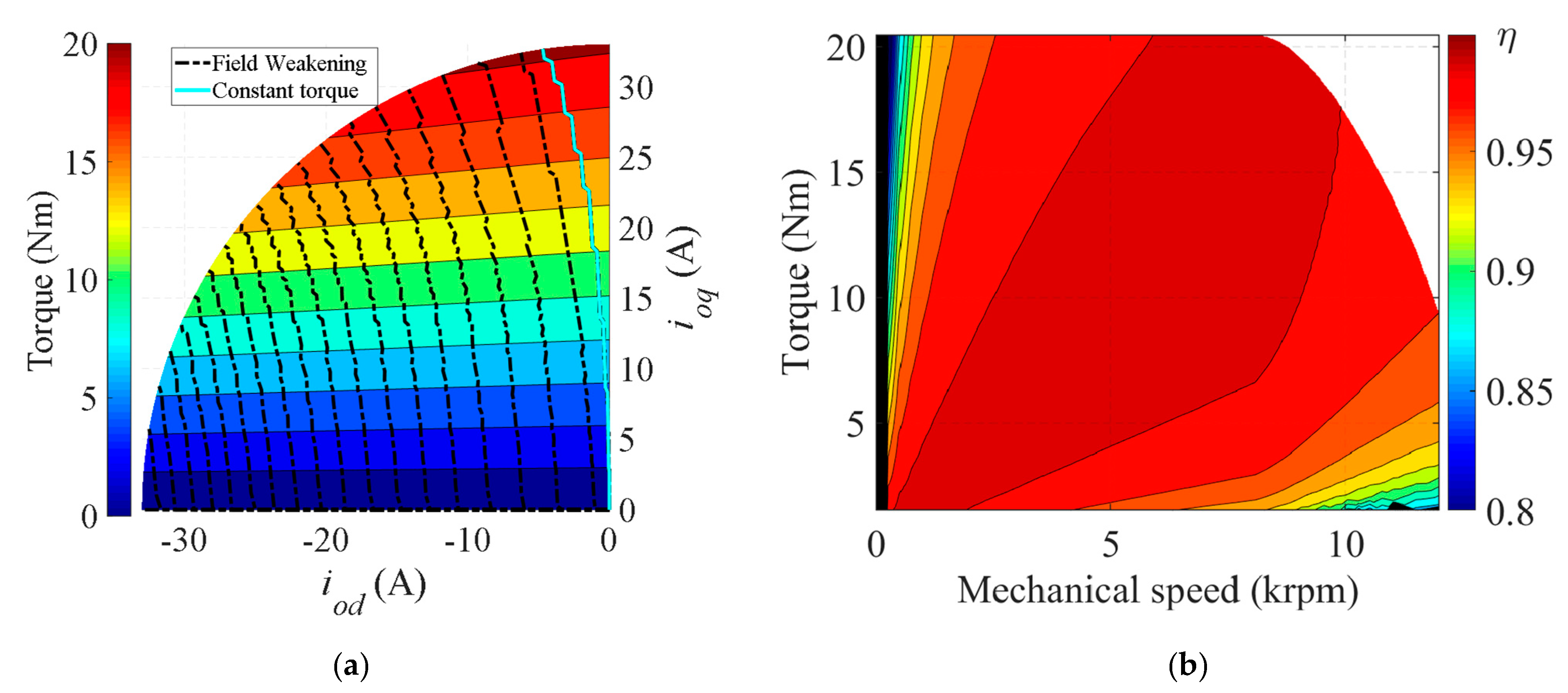 Energies 13 02465 g016
