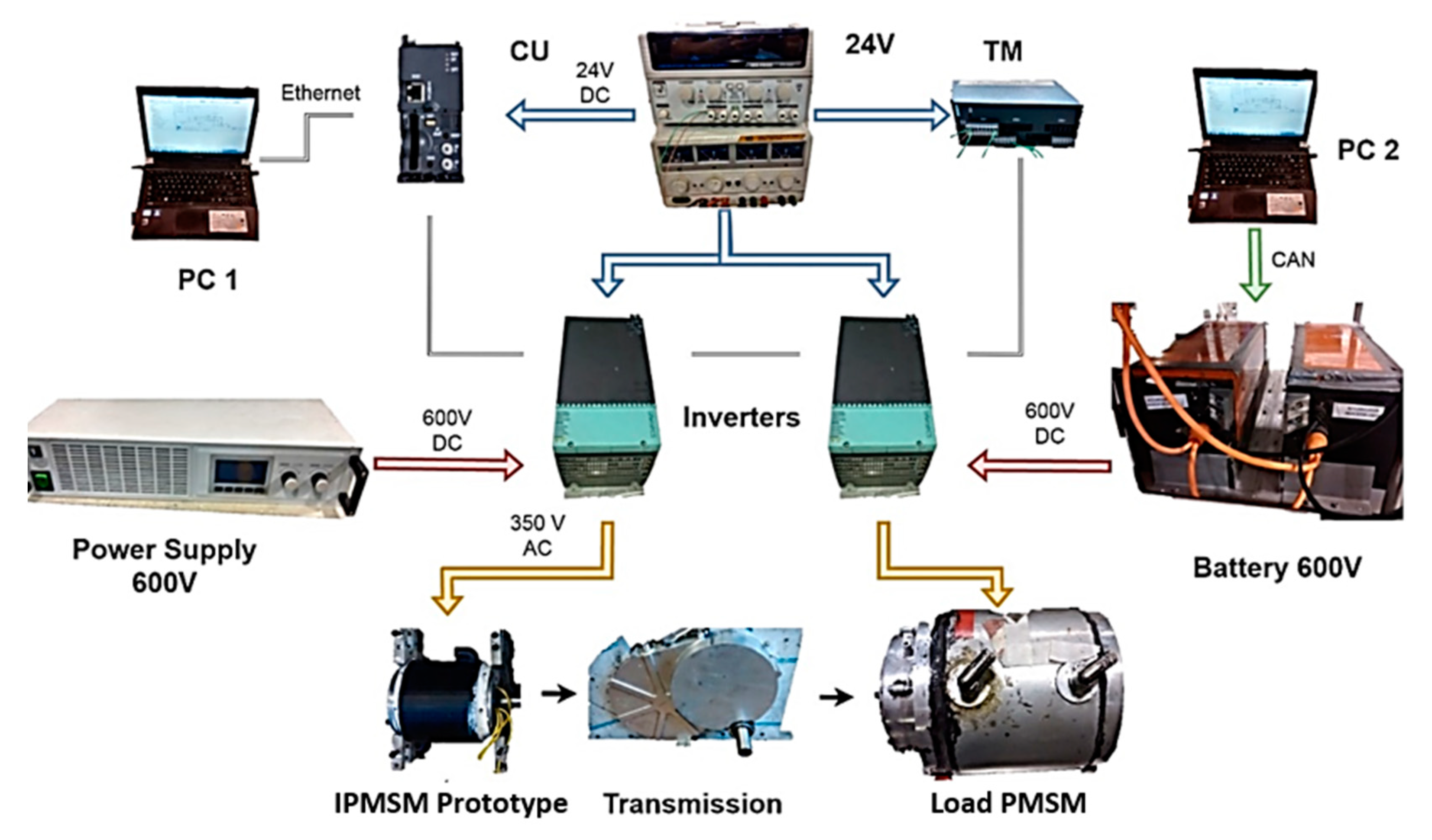 Energies 13 02465 g020