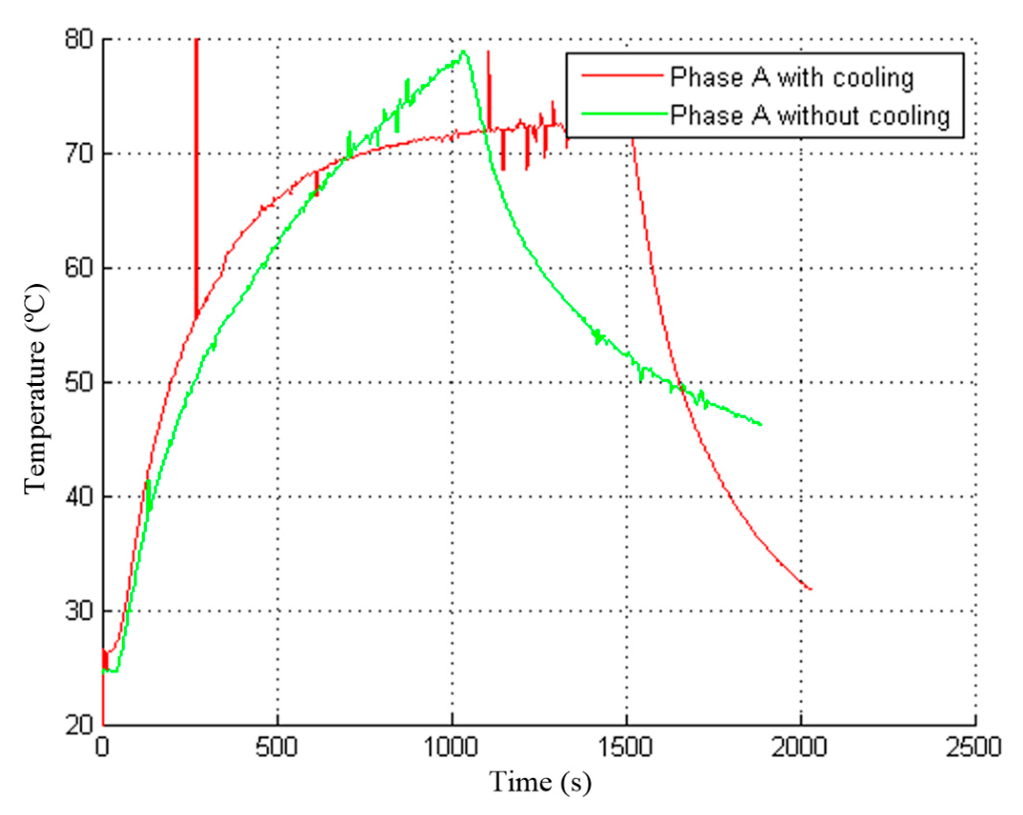 Energies 13 02465 g022