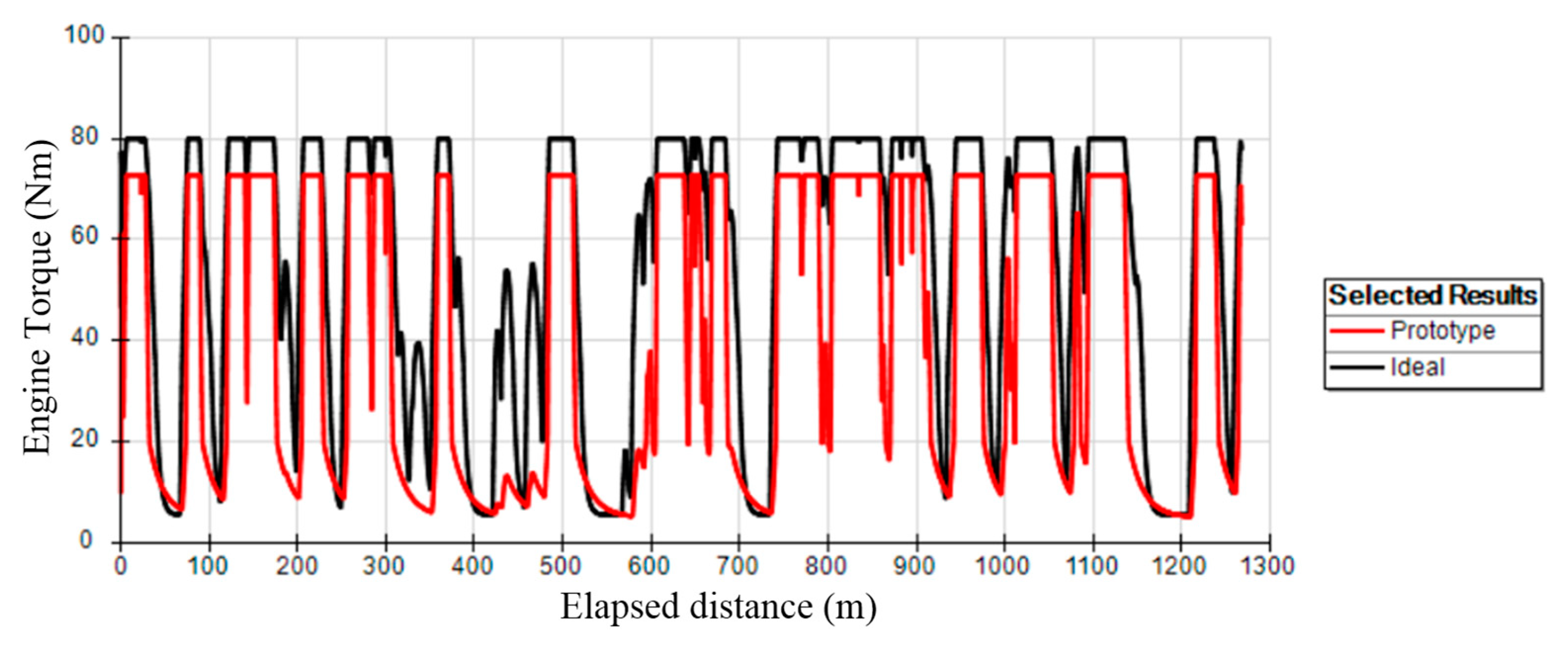 Energies 13 02465 g024