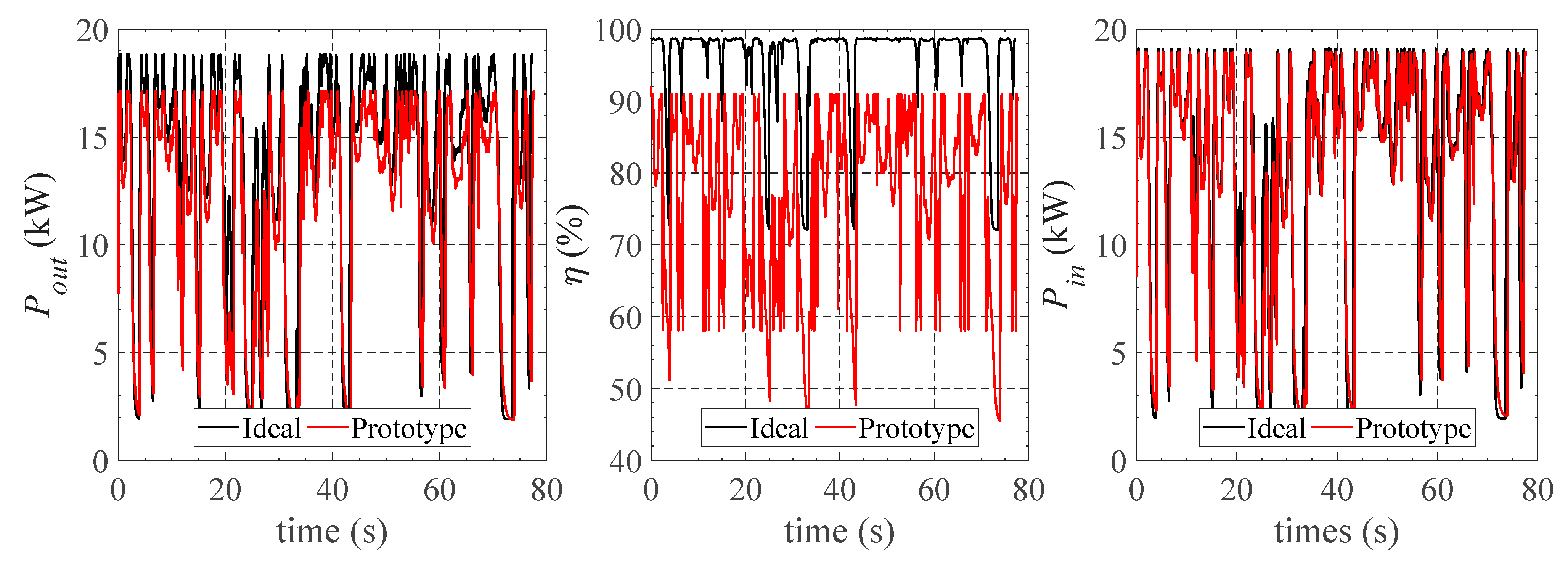 Energies 13 02465 g025