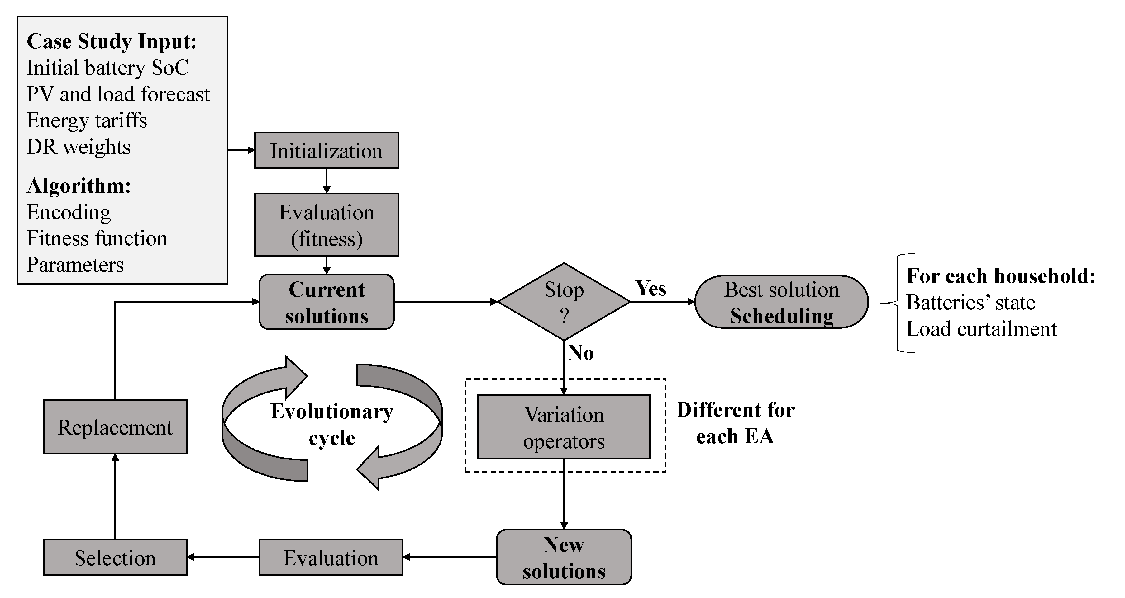 Energies 13 02466 g001