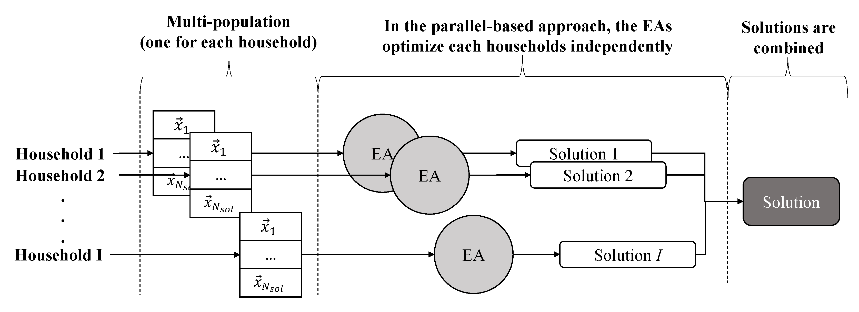 Energies 13 02466 g004