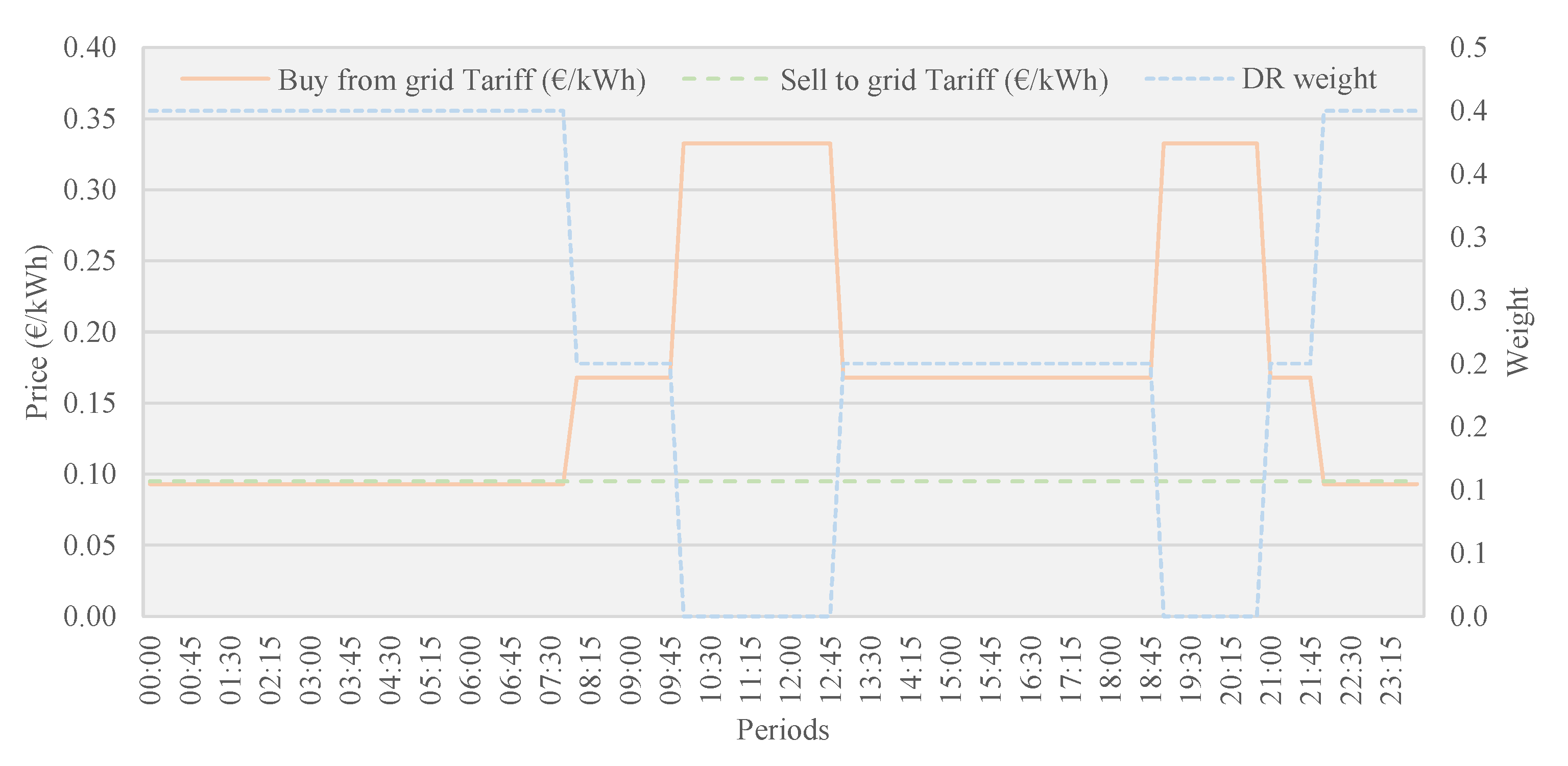 Energies 13 02466 g005