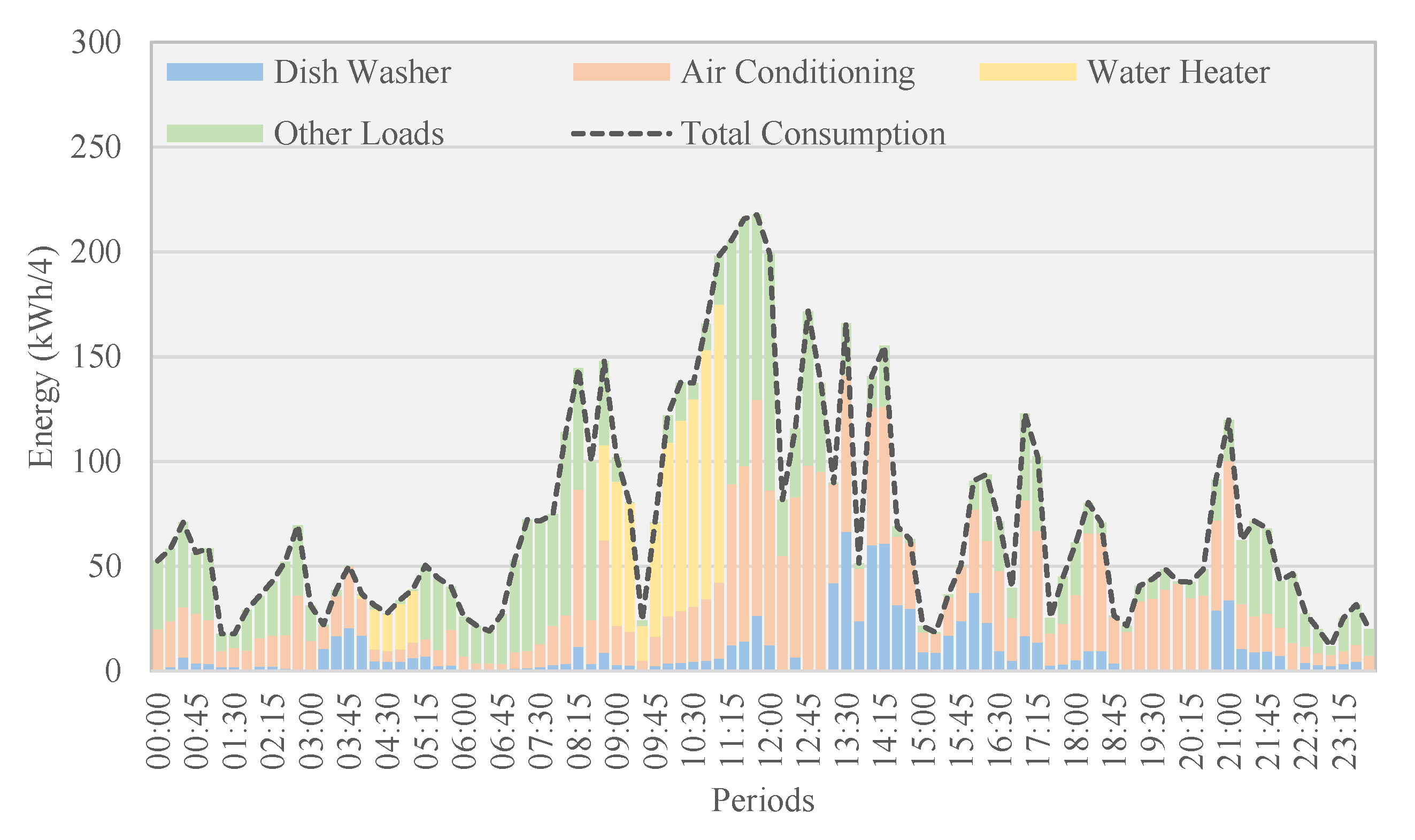 Energies 13 02466 g006