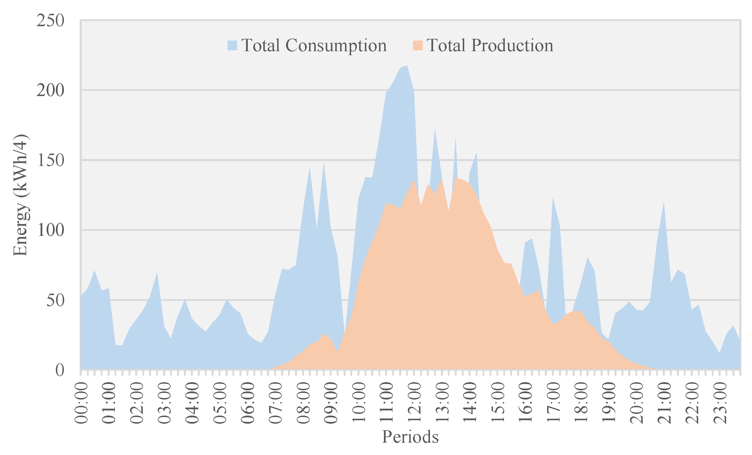 Energies 13 02466 g007