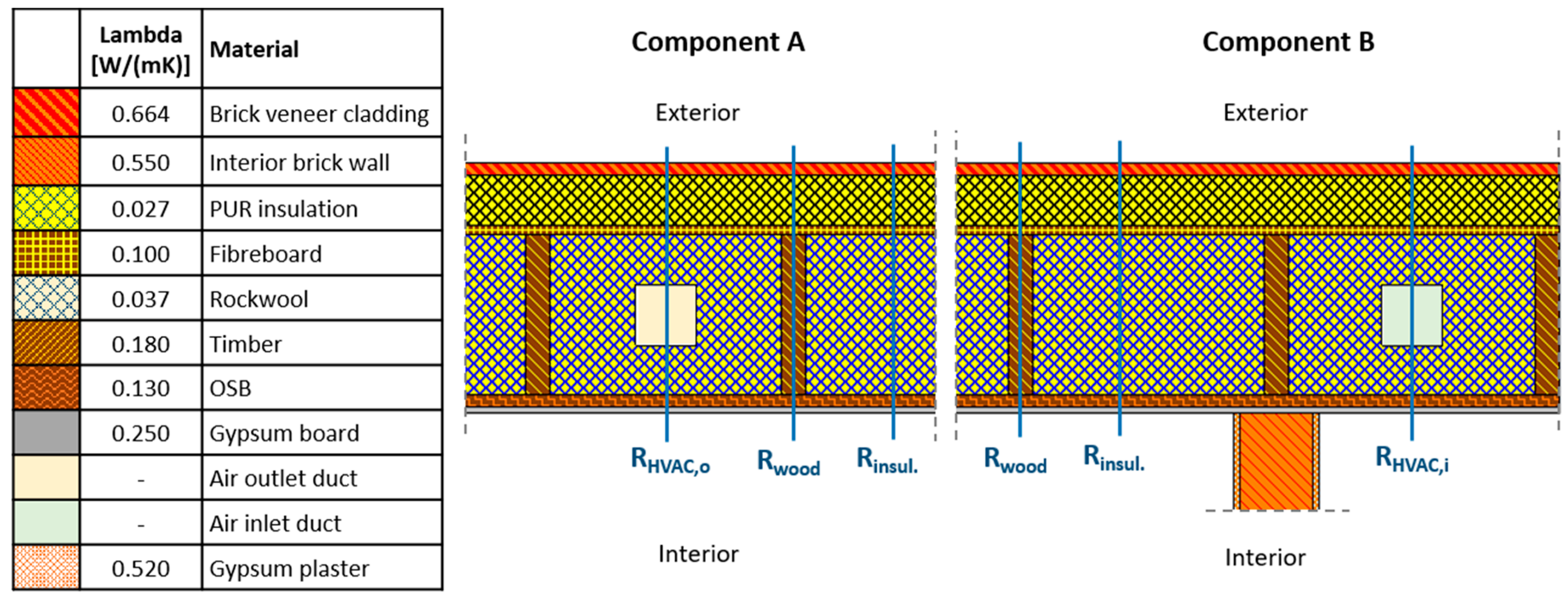 Energies 13 02469 g002 Energies 13 02469 g002