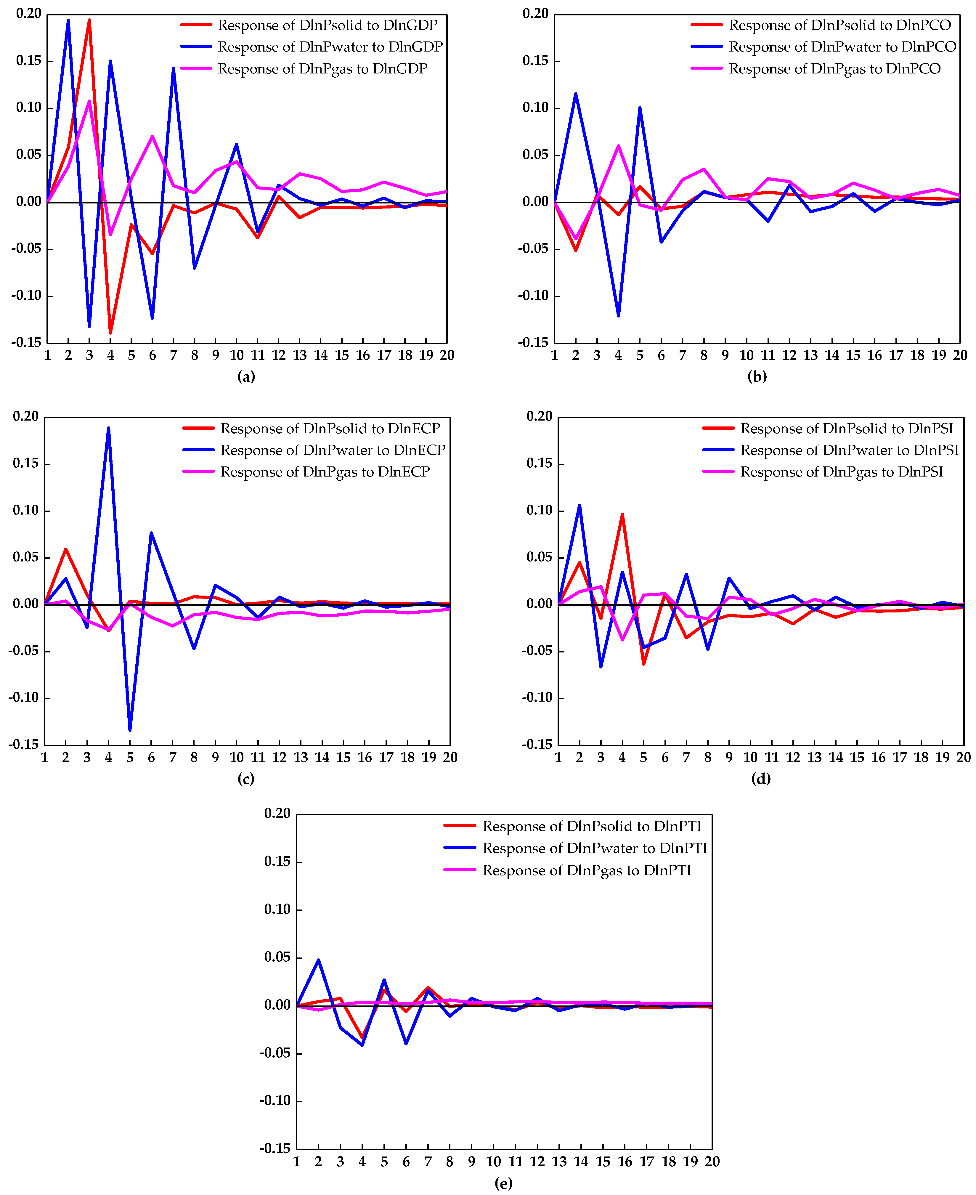 Energies 13 02470 g003