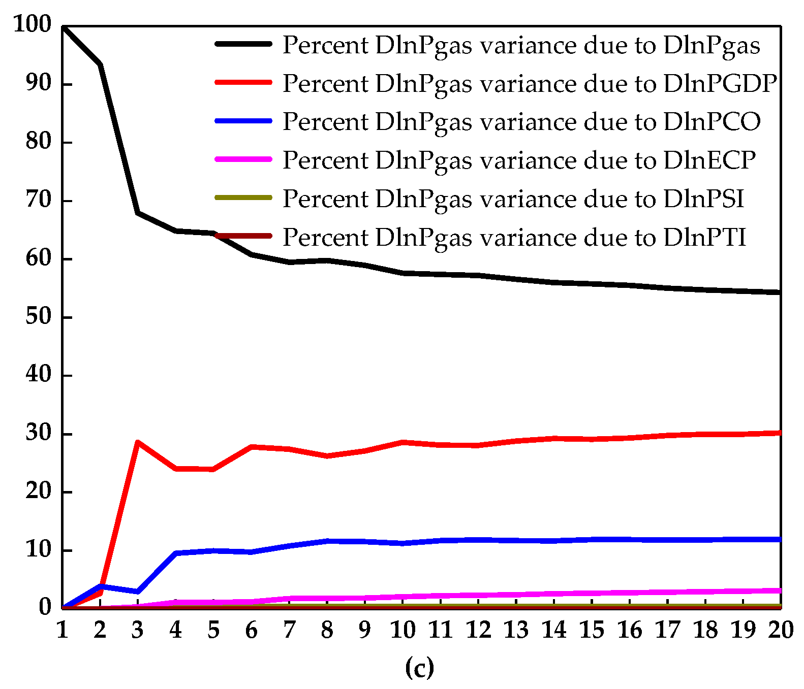 Energies 13 02470 g004b